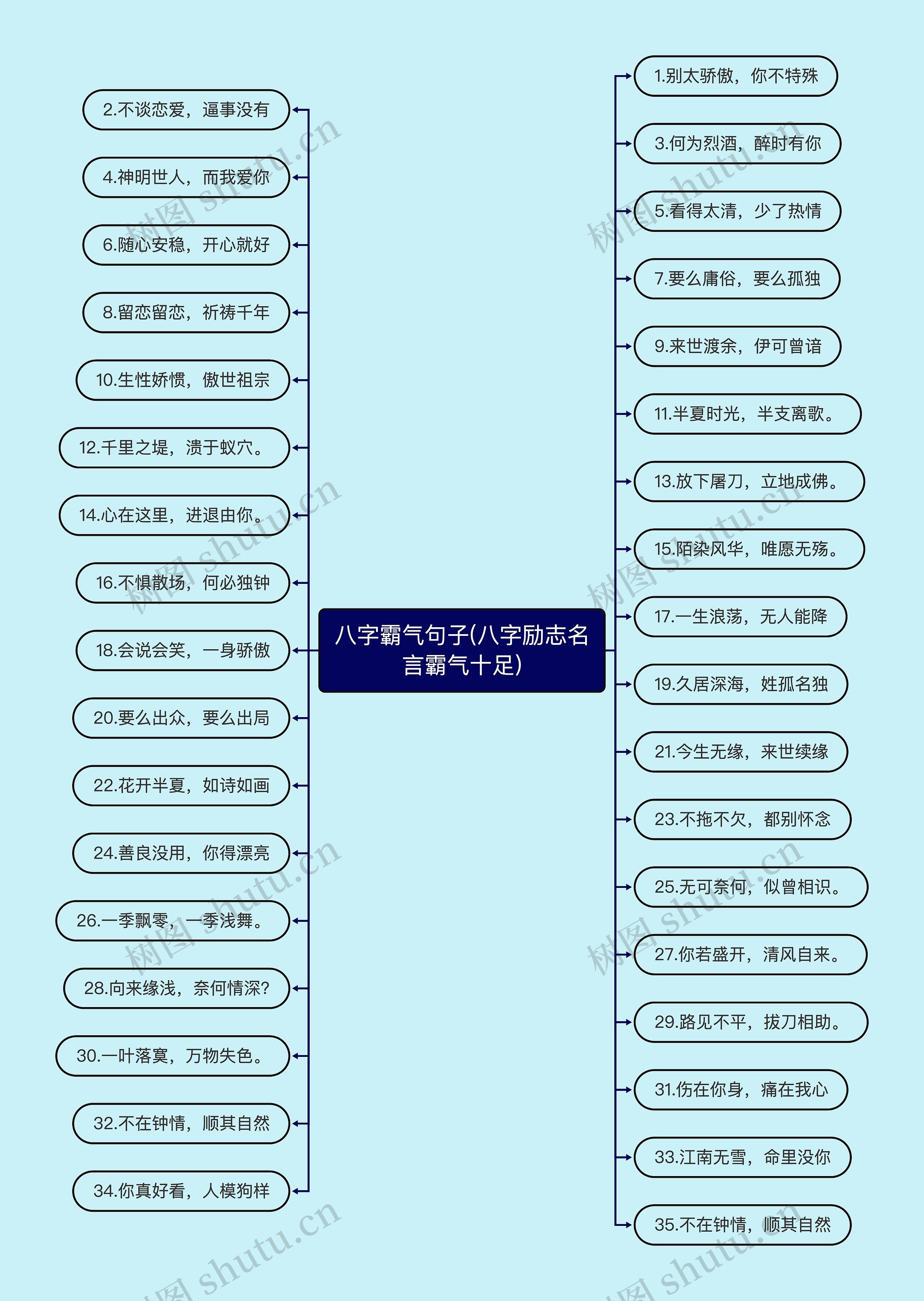 八字霸气句子(八字励志名言霸气十足)思维导图