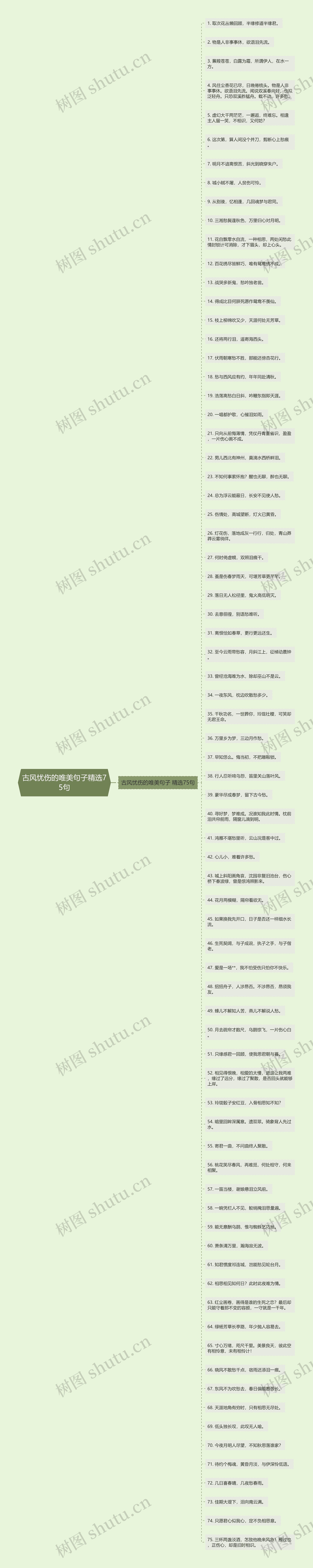 古风忧伤的唯美句子精选75句