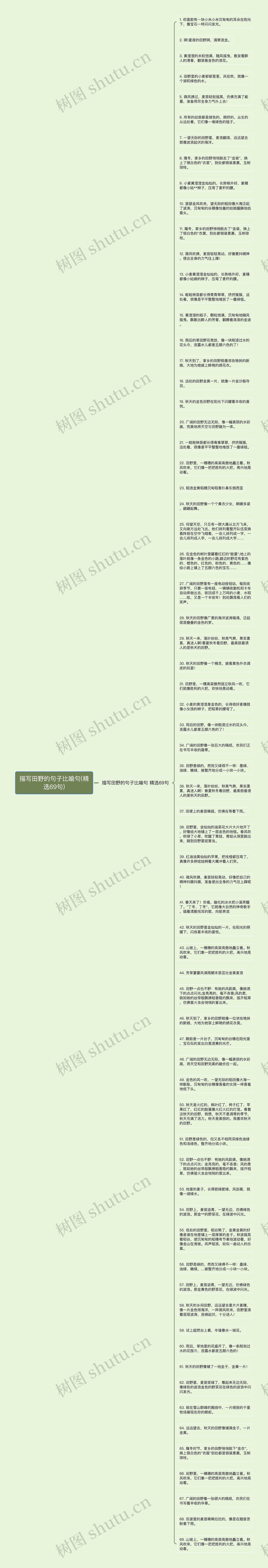 描写田野的句子比喻句(精选69句)思维导图