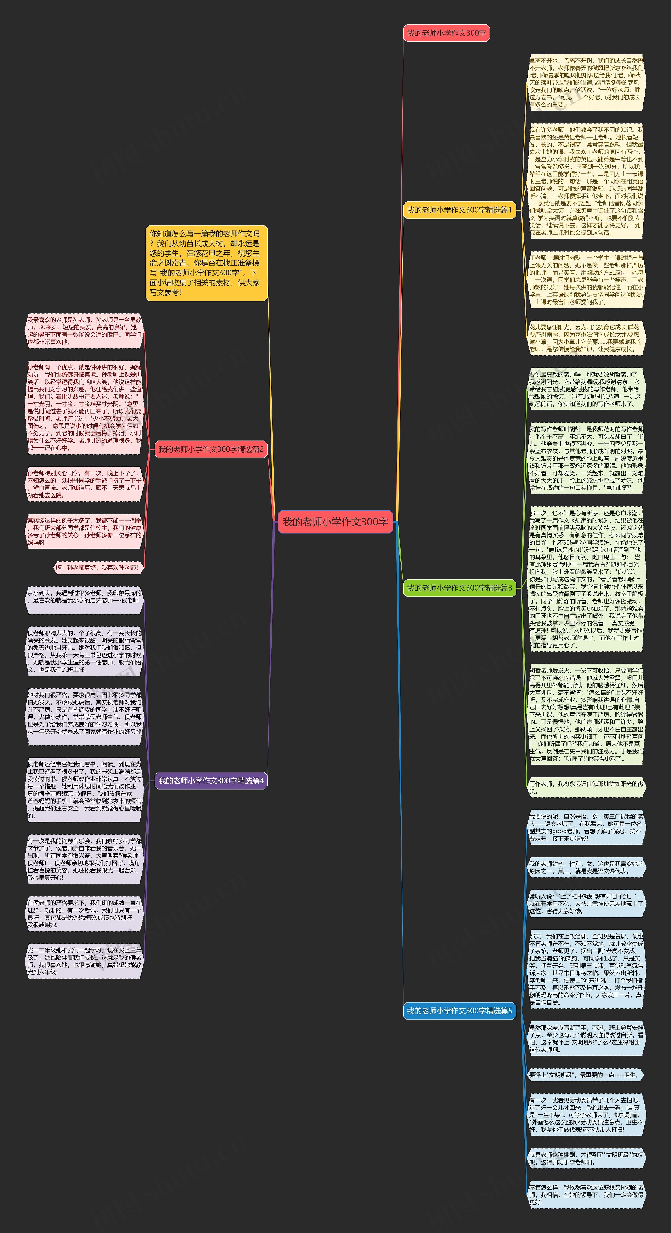 我的老师小学作文300字思维导图