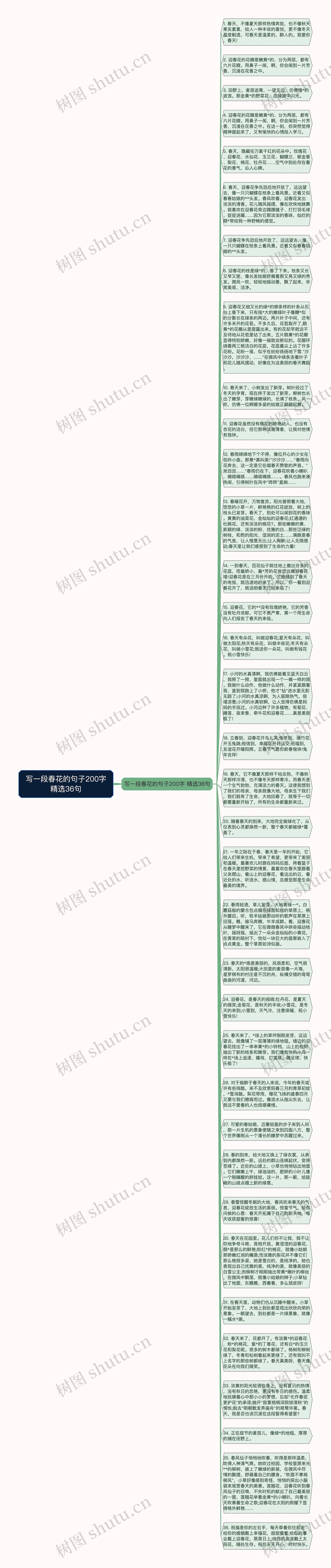 写一段春花的句子200字精选36句