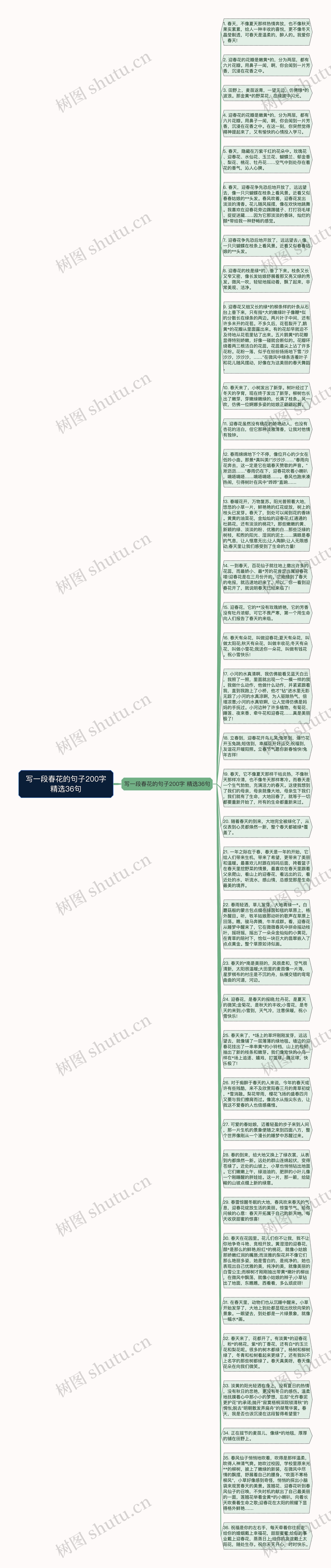 写一段春花的句子200字精选36句