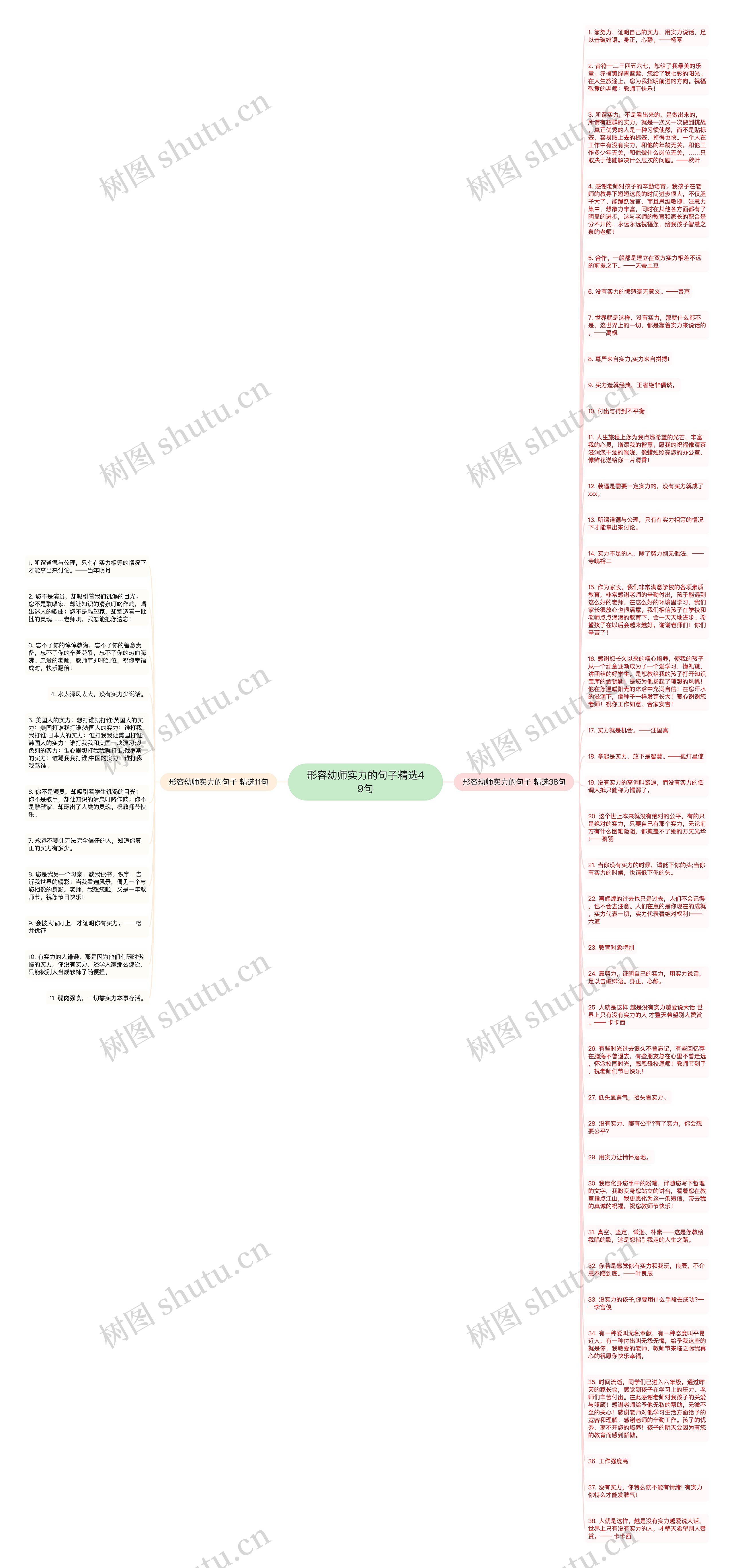 形容幼师实力的句子精选49句思维导图
