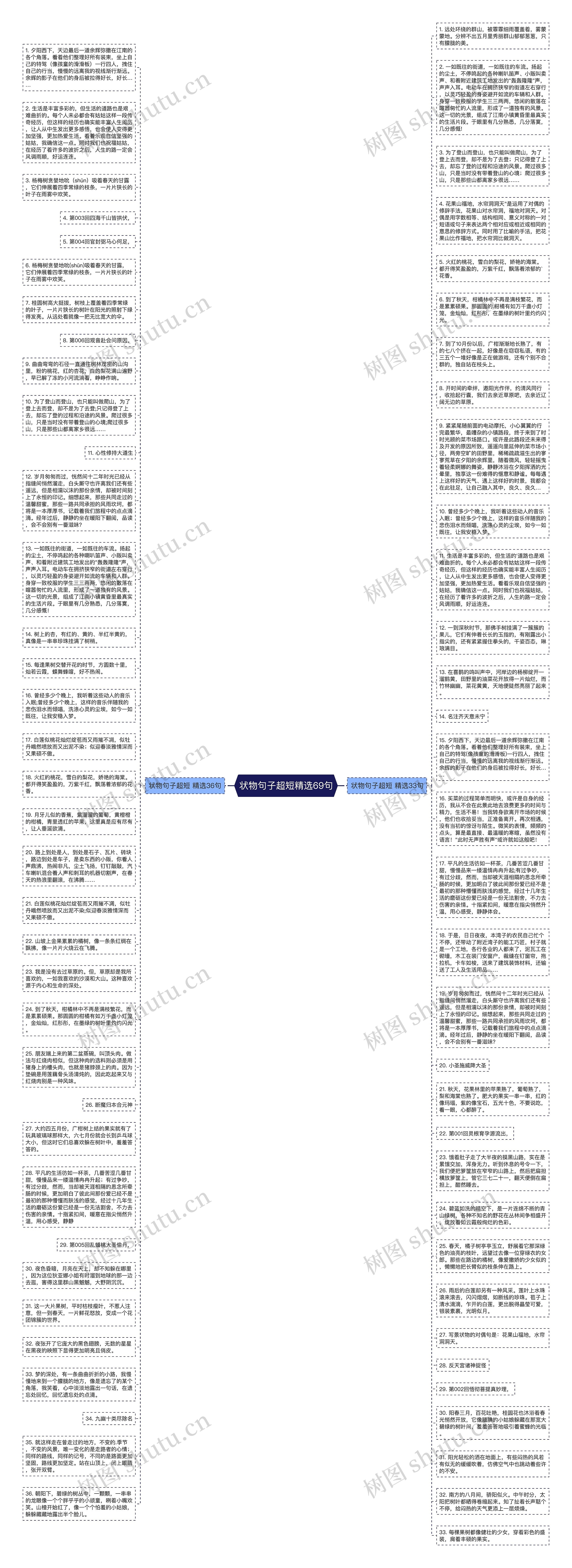 状物句子超短精选69句思维导图