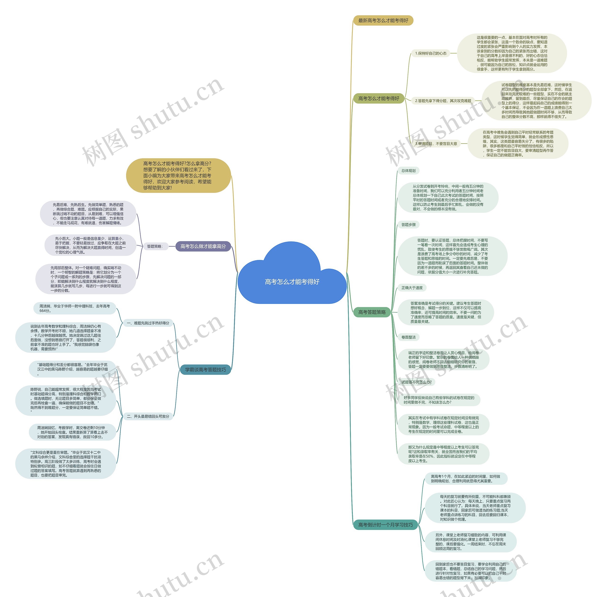 高考怎么才能考得好思维导图