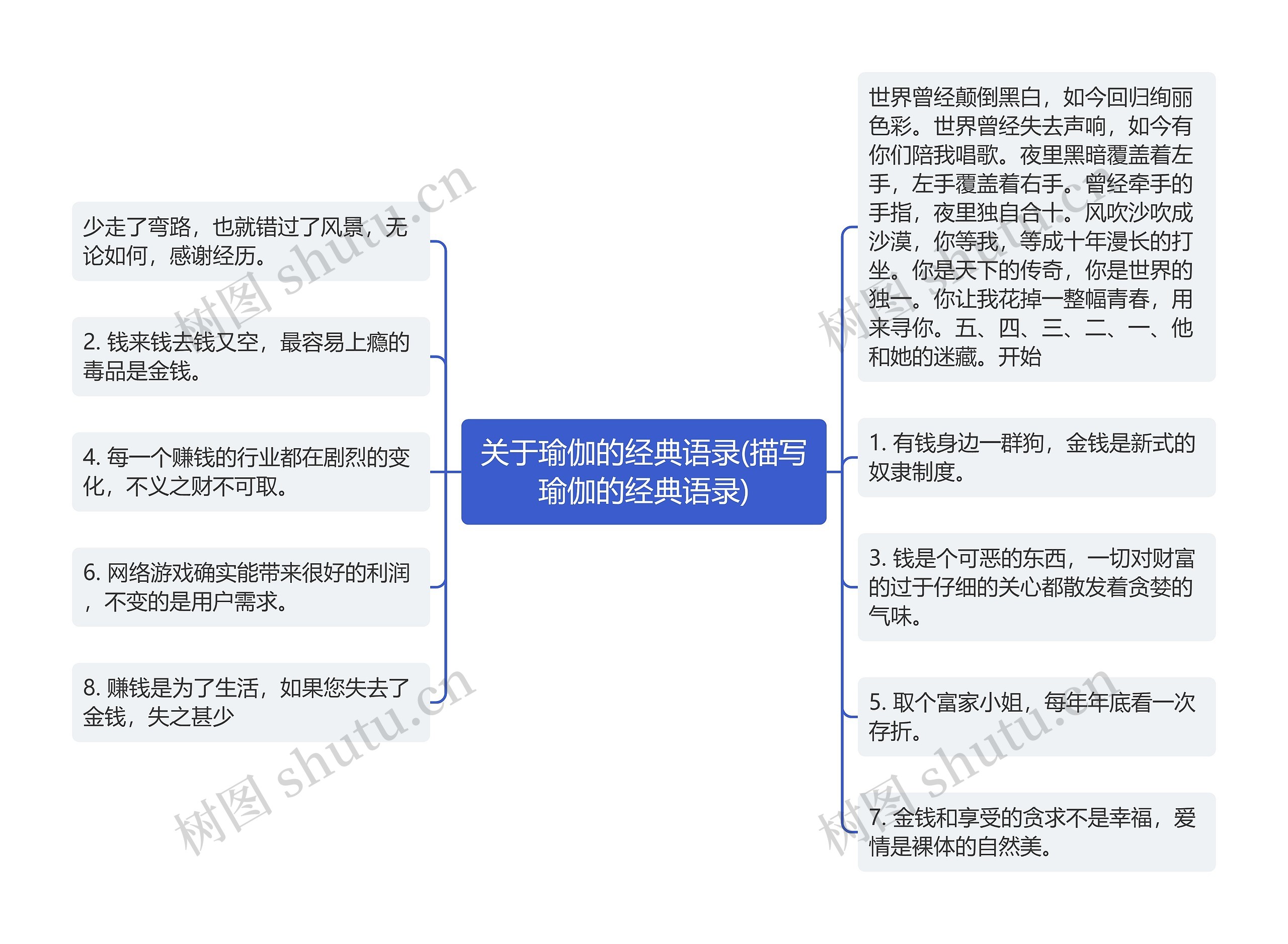 关于瑜伽的经典语录(描写瑜伽的经典语录)思维导图