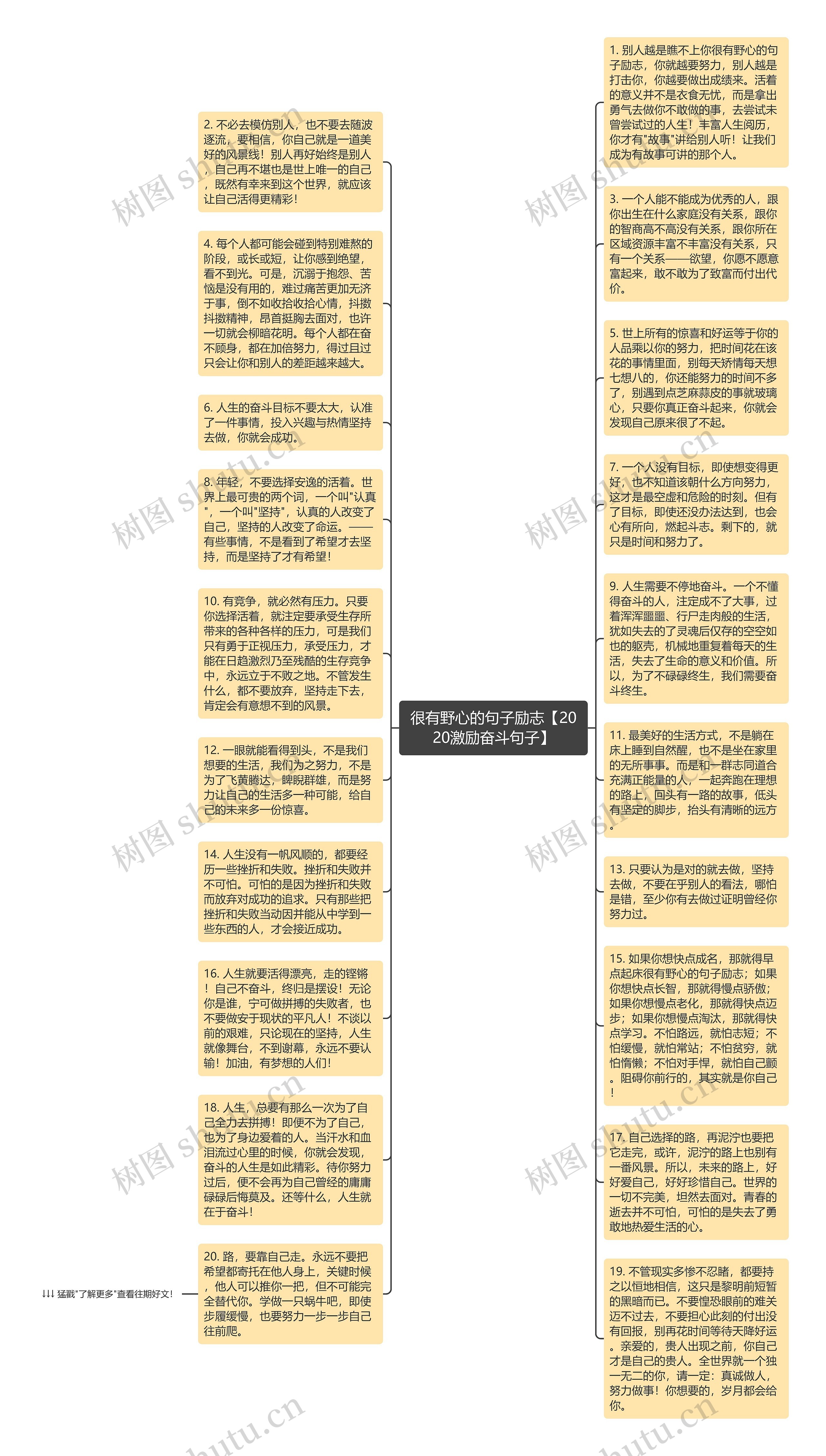 很有野心的句子励志【2020激励奋斗句子】思维导图