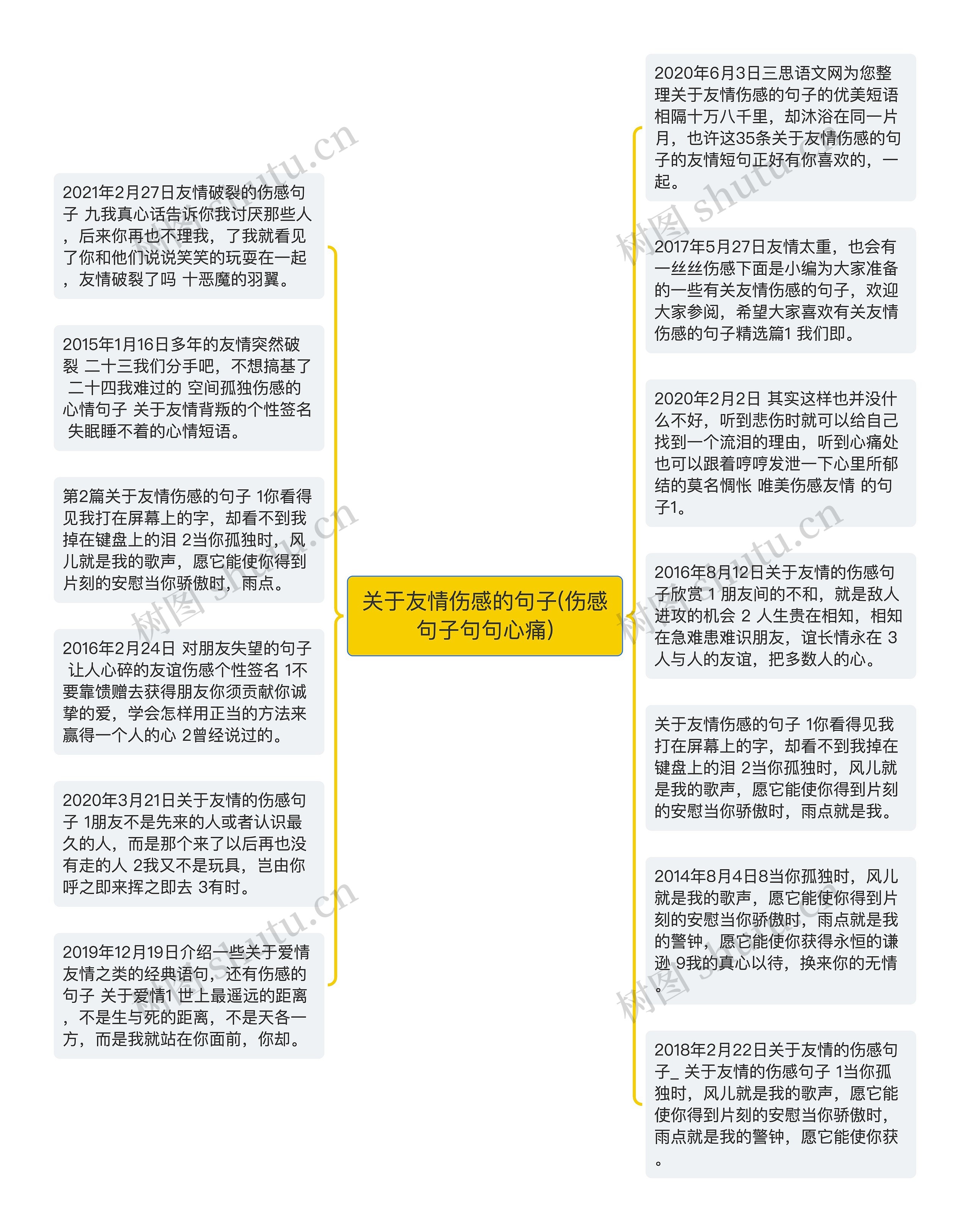 关于友情伤感的句子(伤感句子句句心痛)思维导图