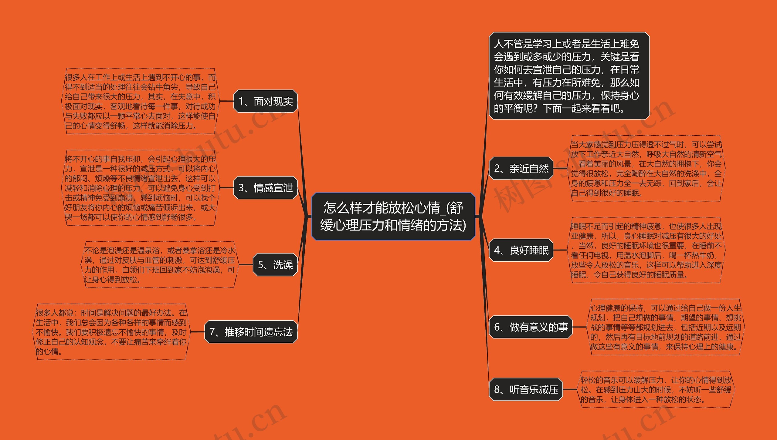 怎么样才能放松心情_(舒缓心理压力和情绪的方法)思维导图