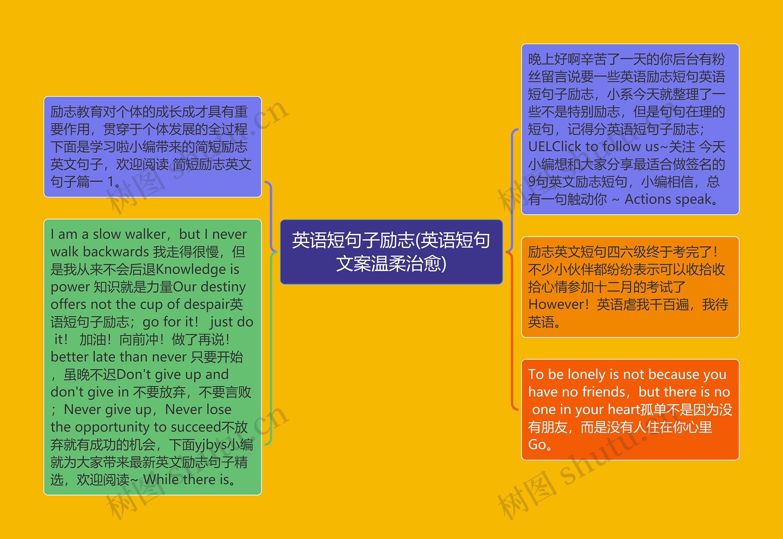 英语短句子励志(英语短句文案温柔治愈)思维导图