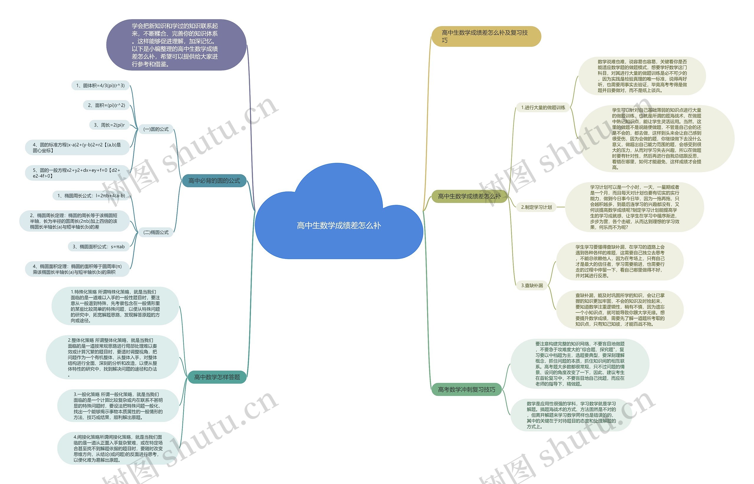 高中生数学成绩差怎么补 高中生数学成绩差怎么补