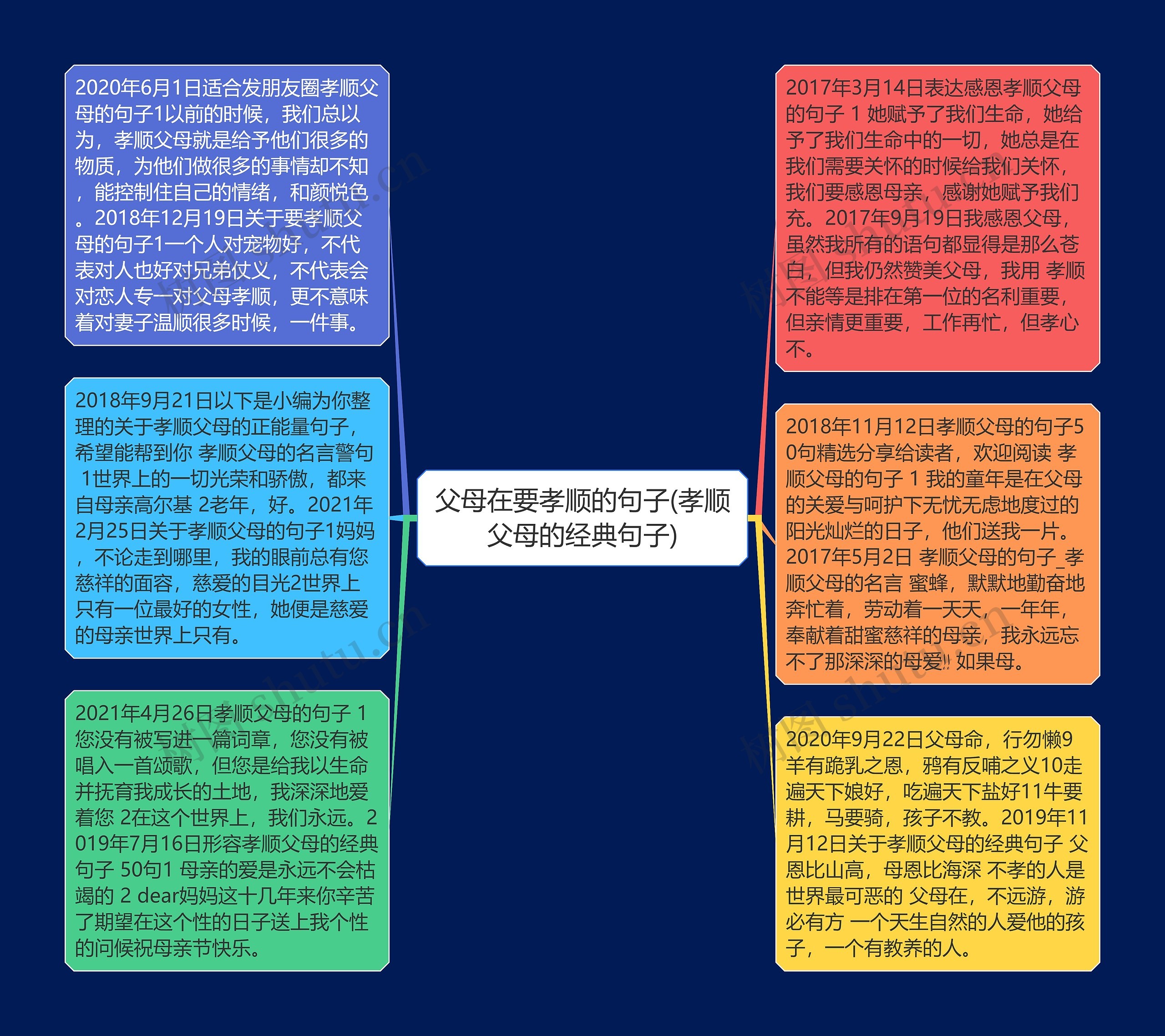 父母在要孝顺的句子(孝顺父母的经典句子)思维导图