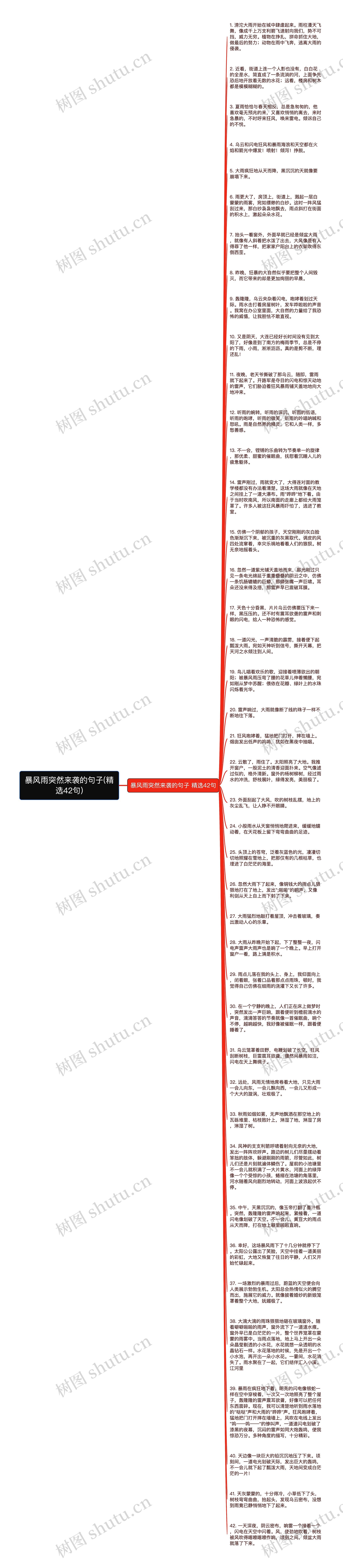 暴风雨突然来袭的句子(精选42句)思维导图