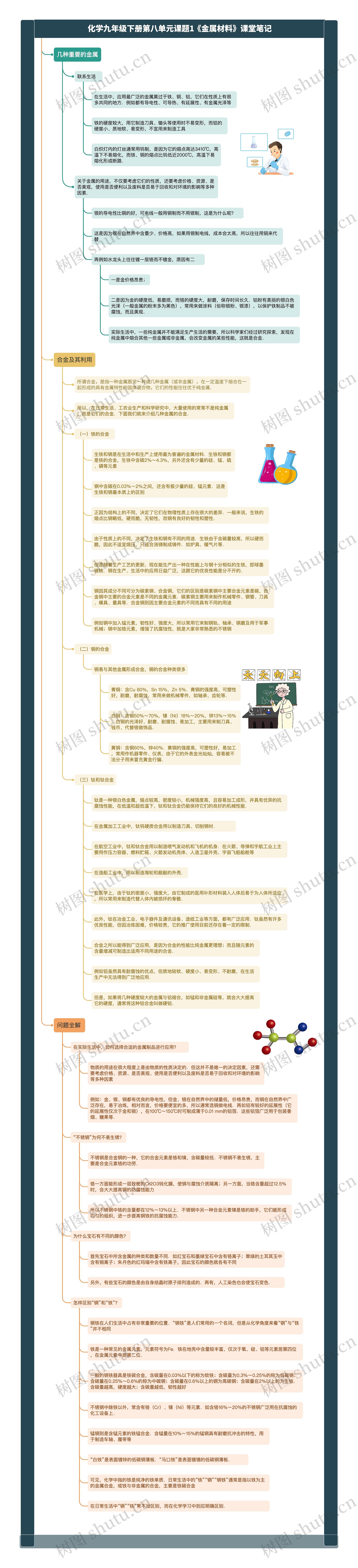 化学九年级下册第八单元课题1《金属材料》课堂笔记思维导图