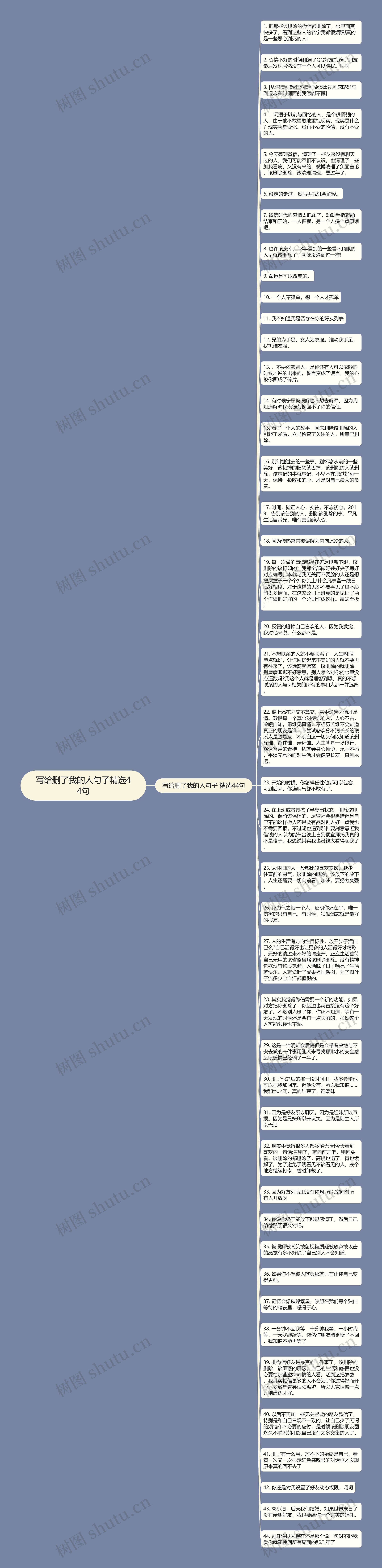 写给删了我的人句子精选44句