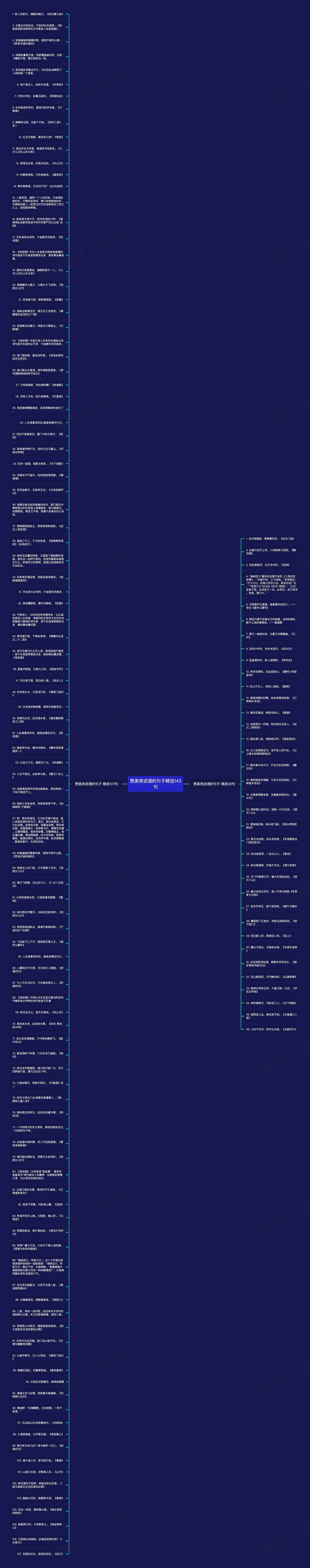 赞美将进酒的句子精选143句思维导图