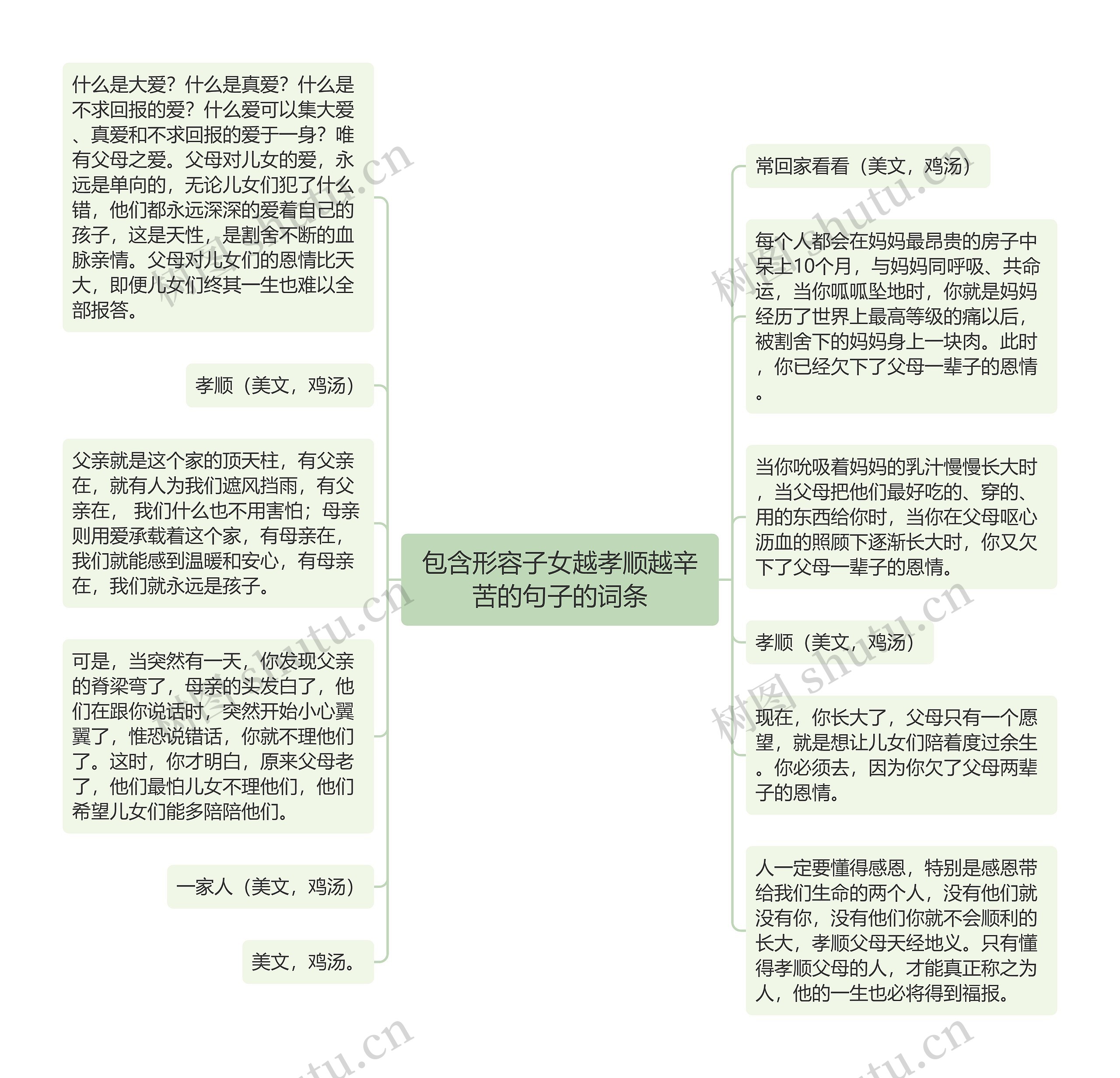 包含形容子女越孝顺越辛苦的句子的词条思维导图