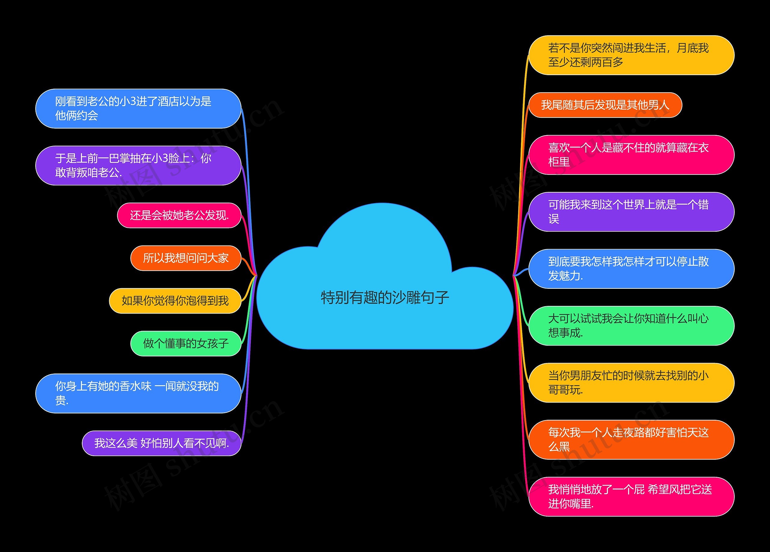特别有趣的沙雕句子思维导图