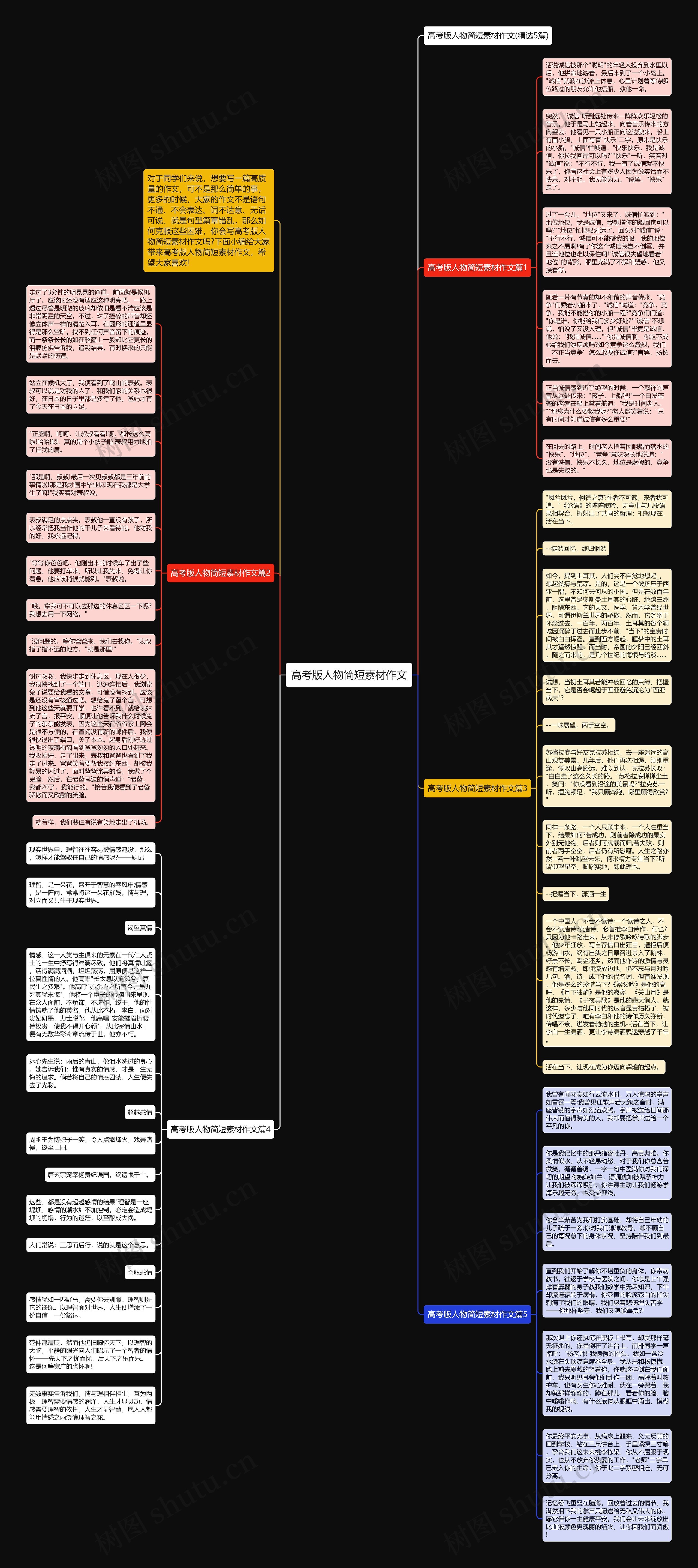 高考版人物简短素材作文思维导图