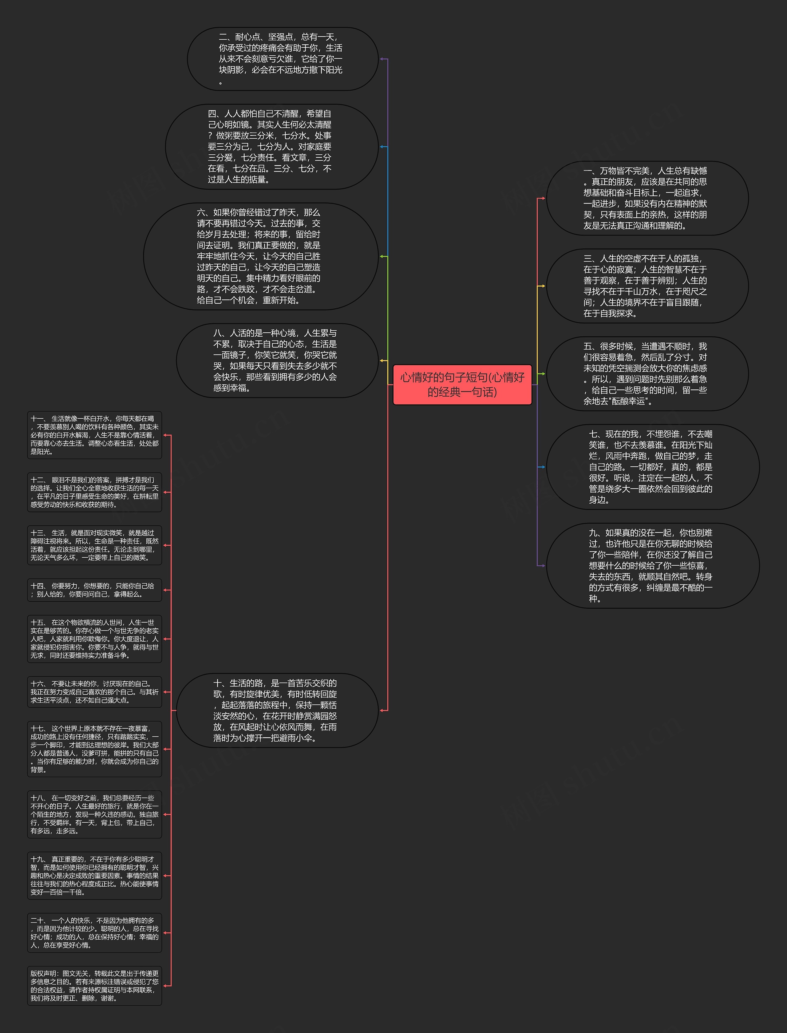 心情好的句子短句(心情好的经典一句话)思维导图高清图 心情好的句子短句(心情好的经典一句话)思维导图