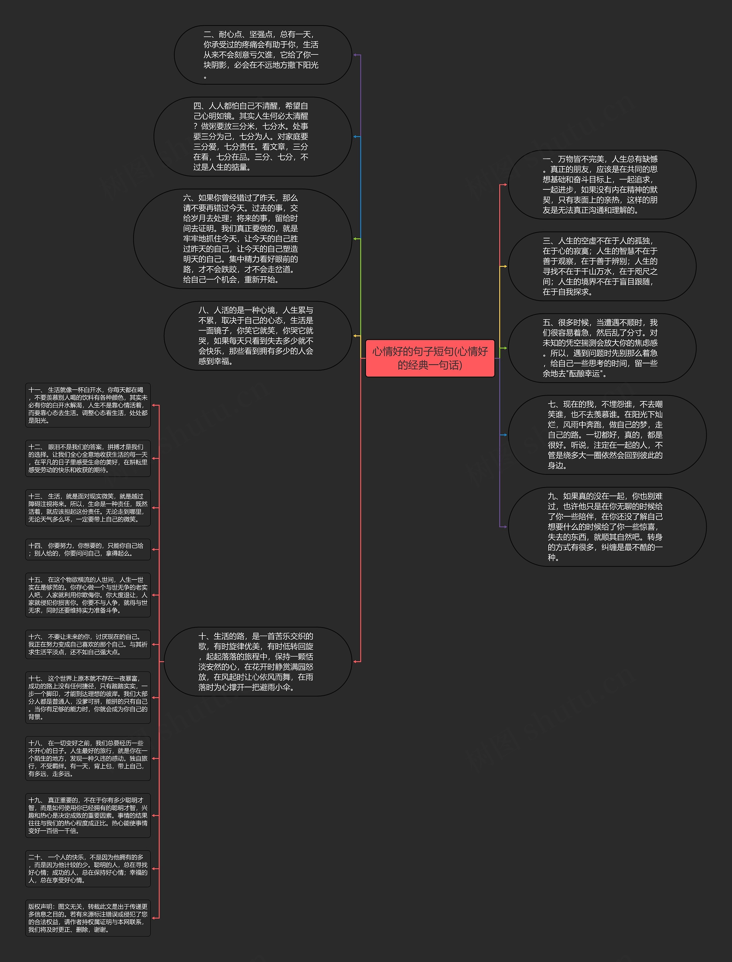 心情好的句子短句(心情好的经典一句话)思维导图