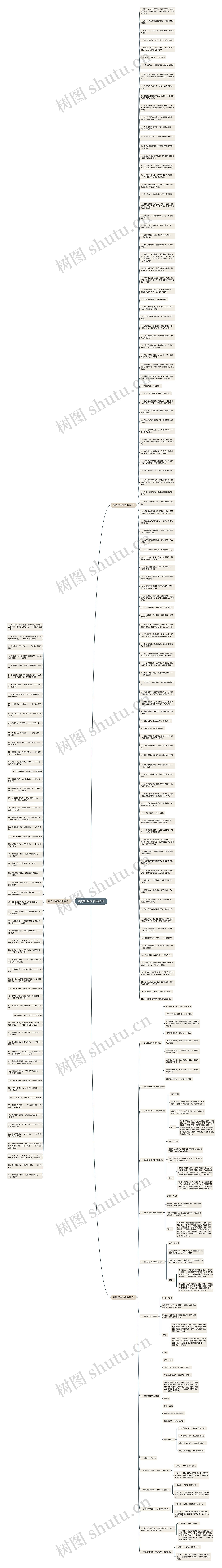看破红尘的名言名句思维导图