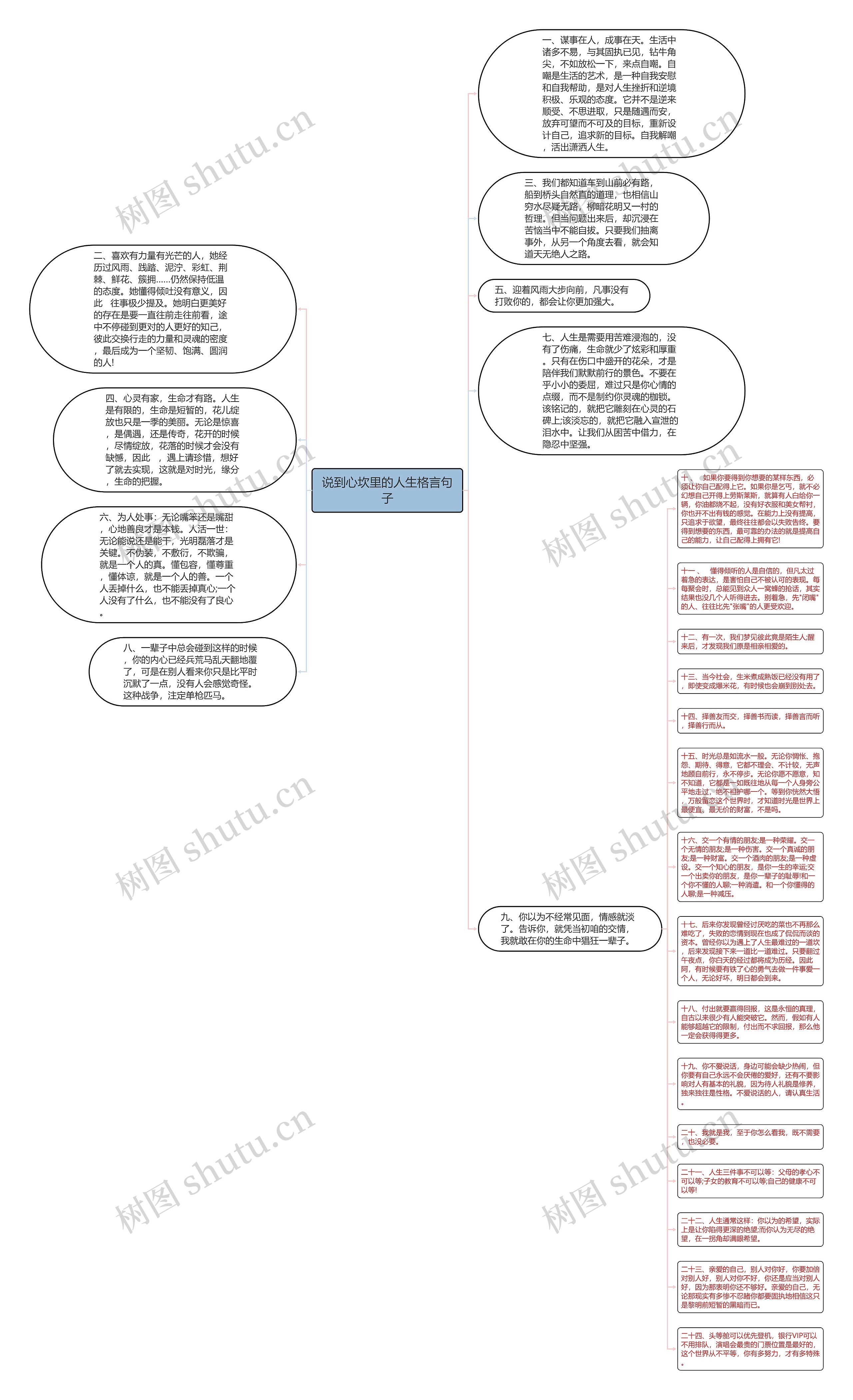 说到心坎里的人生格言句子思维导图