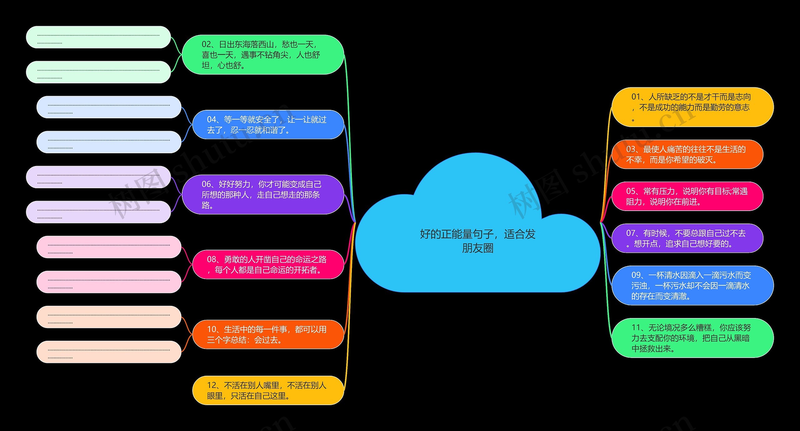 好的正能量句子，适合发朋友圈思维导图