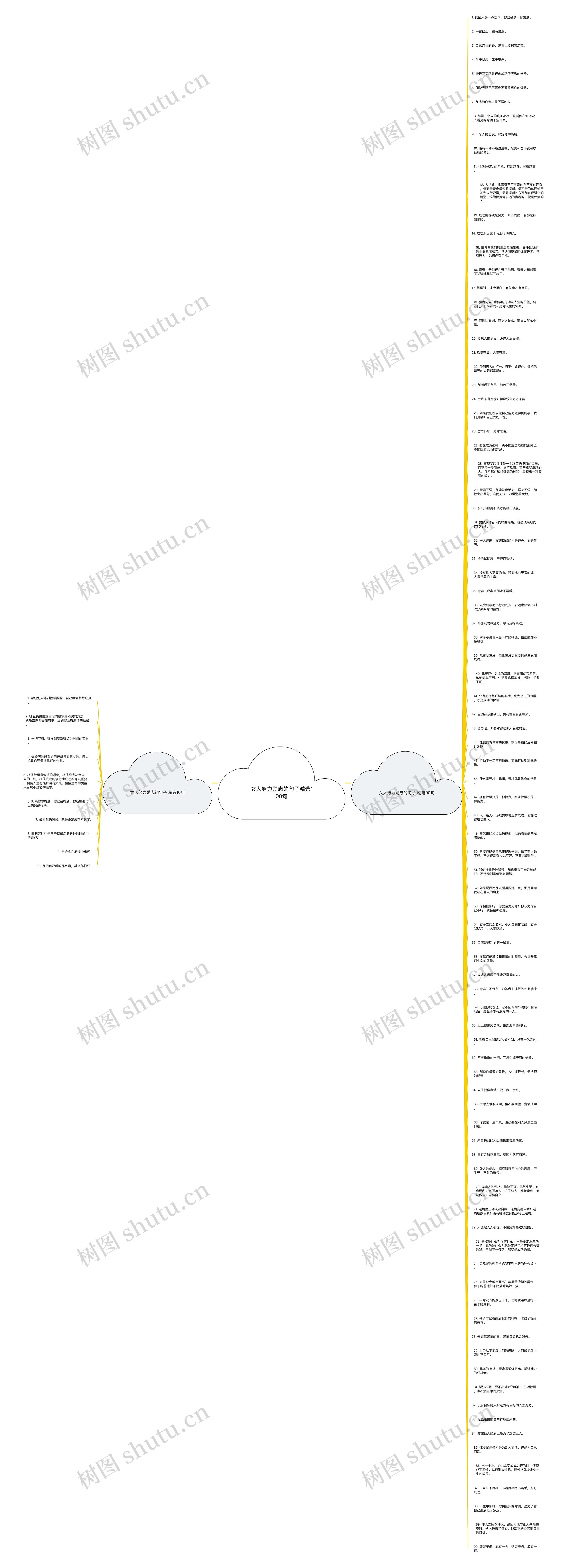 女人努力励志的句子精选100句