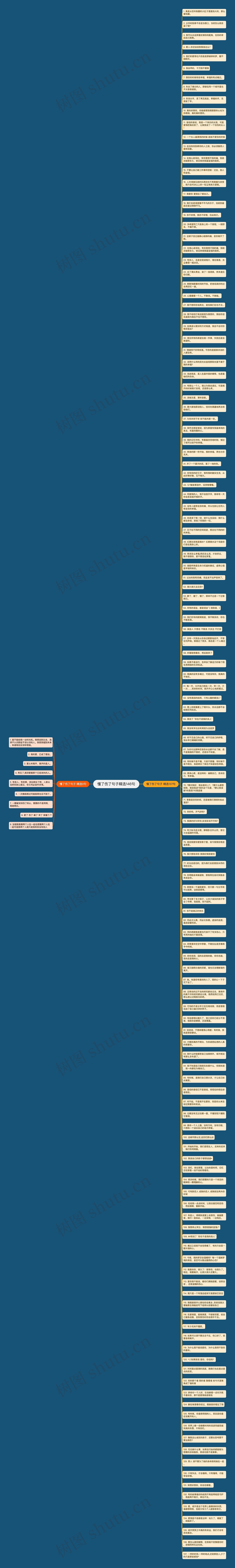 懂了伤了句子精选146句思维导图