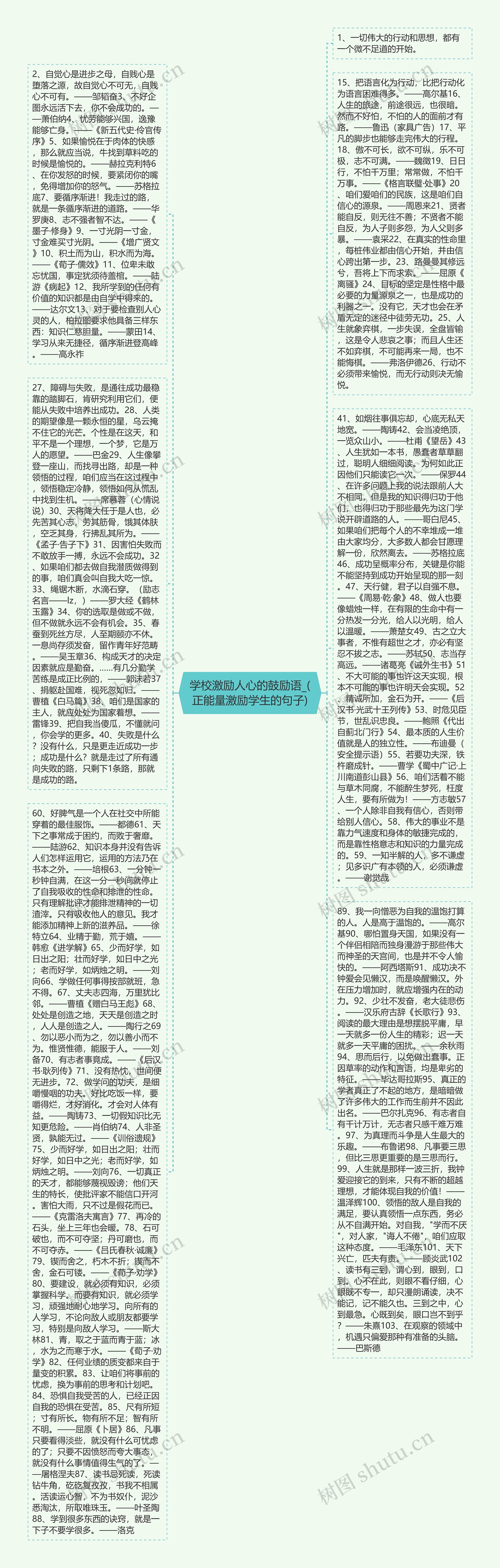 学校激励人心的鼓励语_(正能量激励学生的句子)