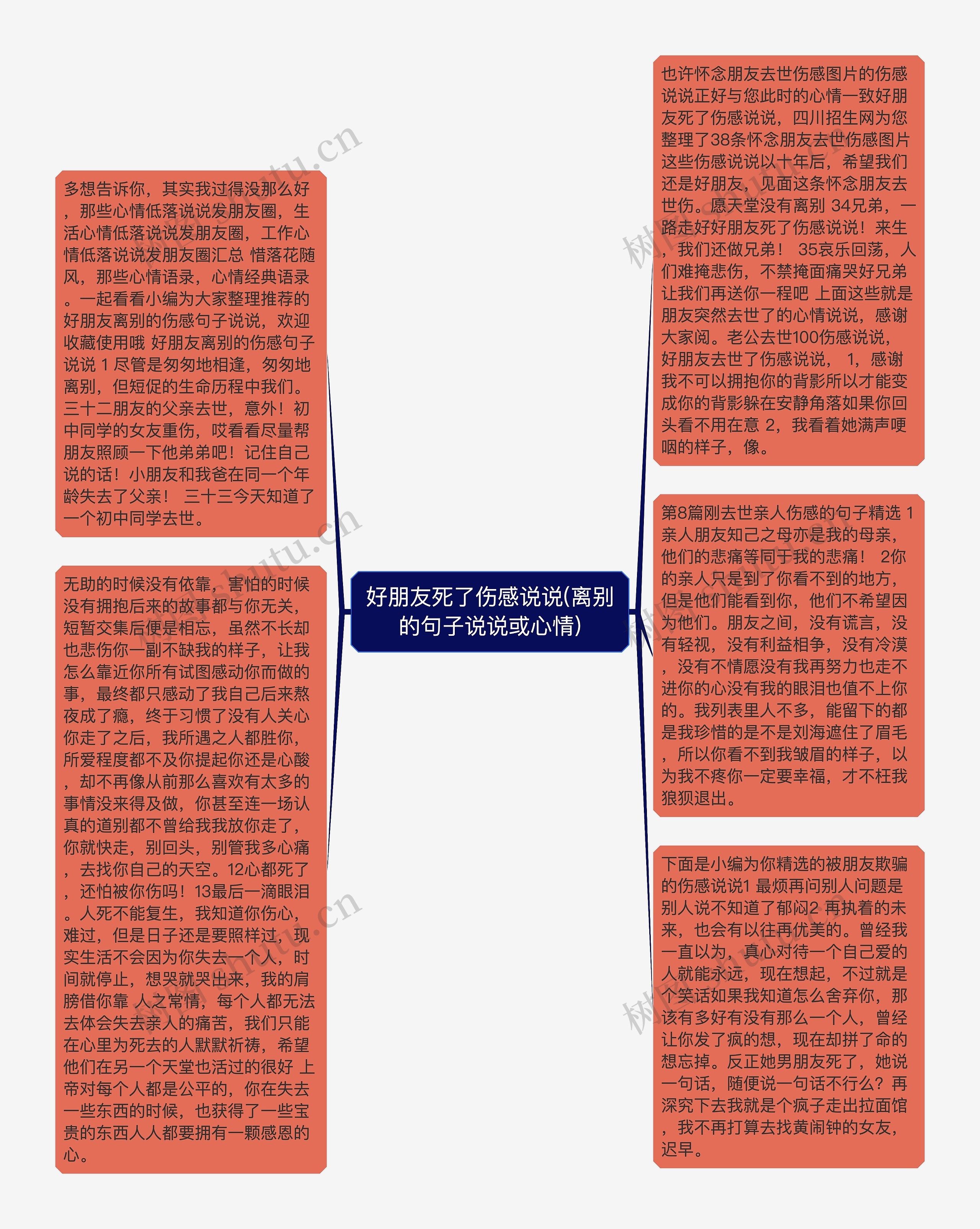 好朋友死了伤感说说(离别的句子说说或心情)思维导图