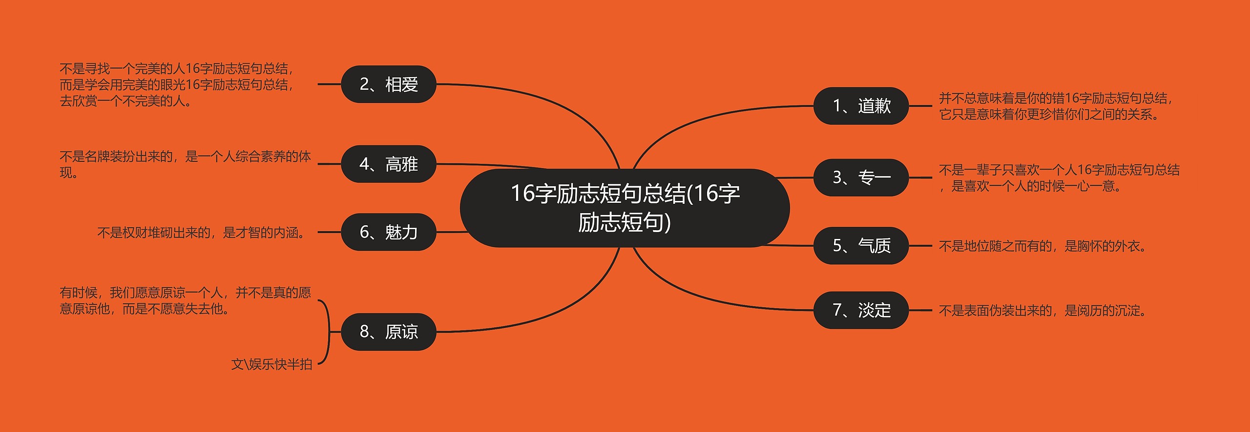 16字励志短句总结(16字励志短句)