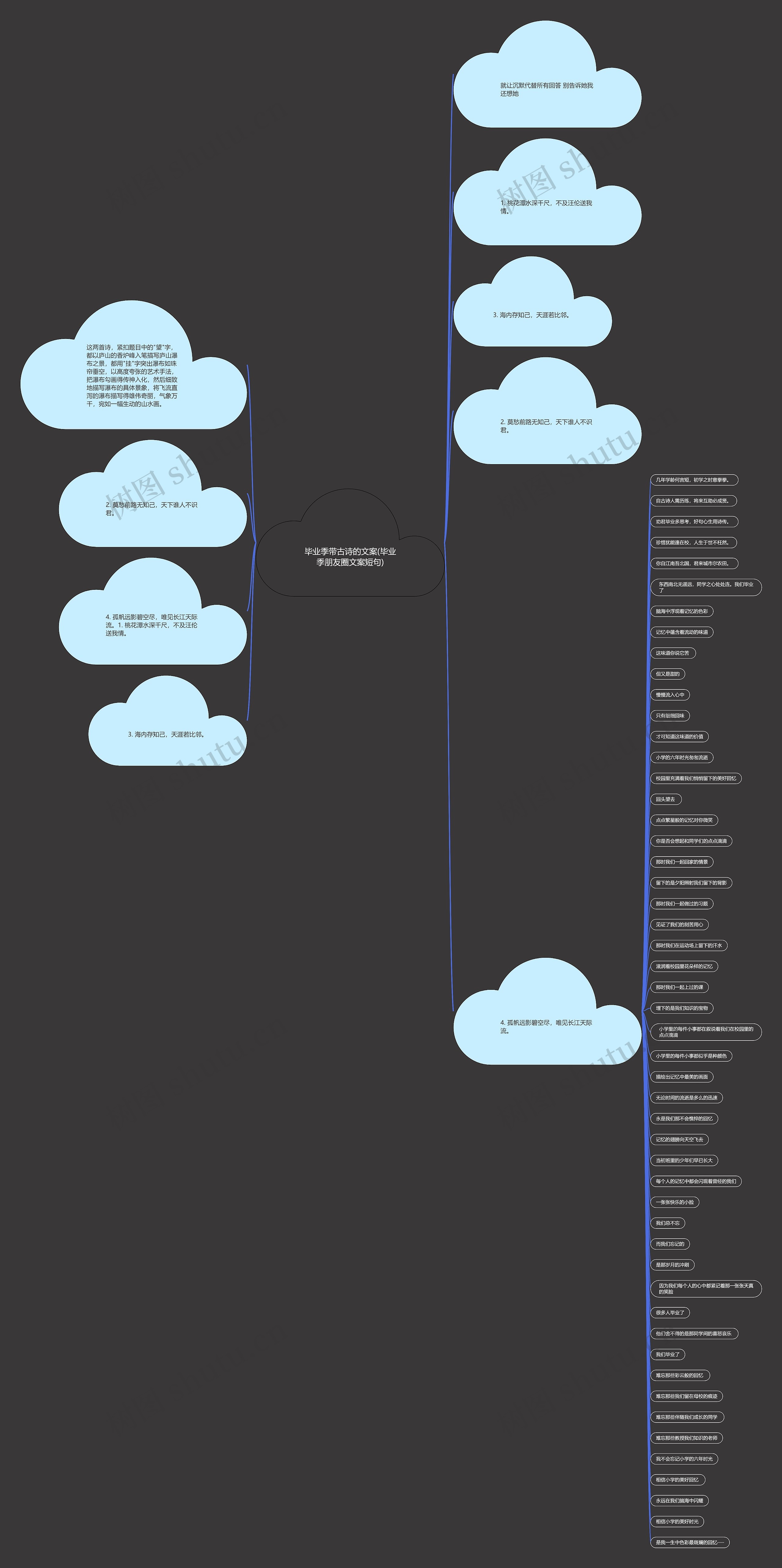 毕业季带古诗的文案(毕业季朋友圈文案短句)思维导图
