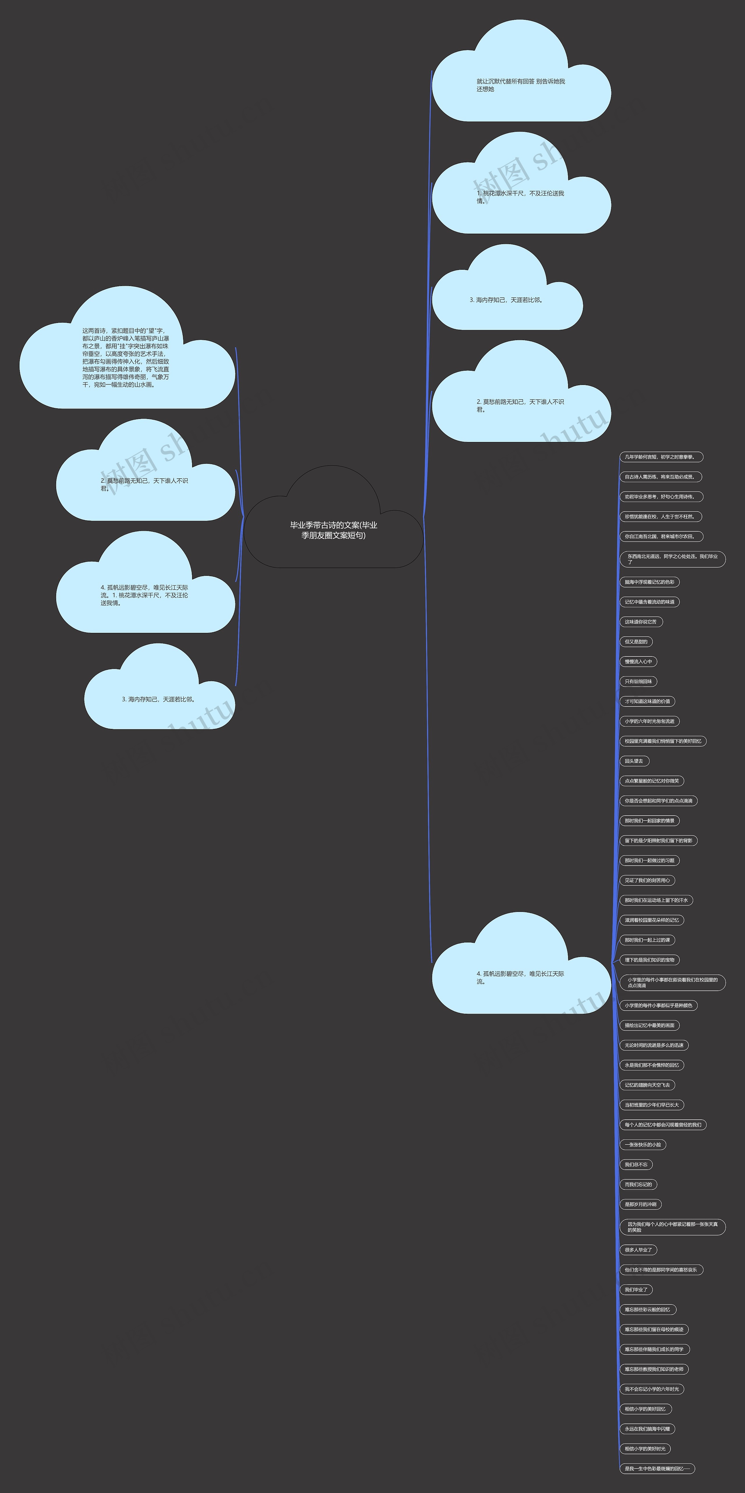毕业季带古诗的文案(毕业季朋友圈文案短句) 毕业季带古诗的文案(毕业季朋友圈文案短句)