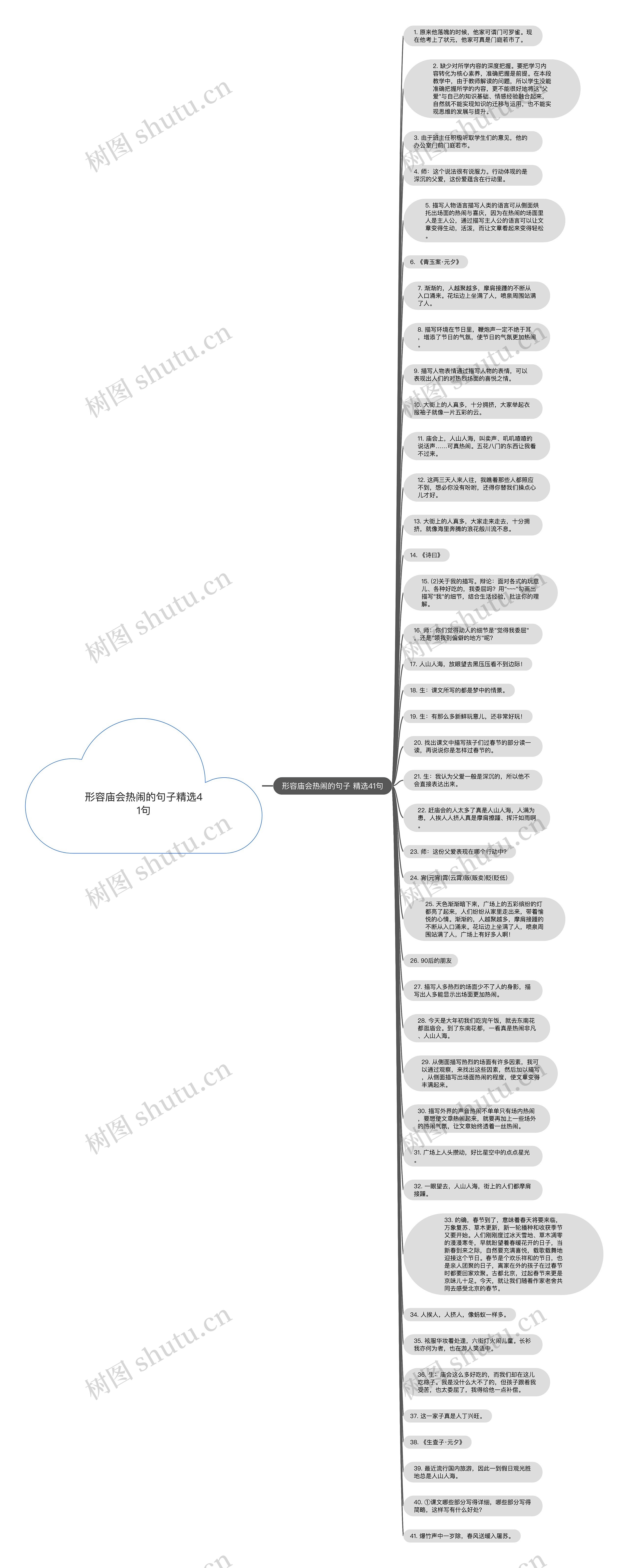 形容庙会热闹的句子精选41句思维导图