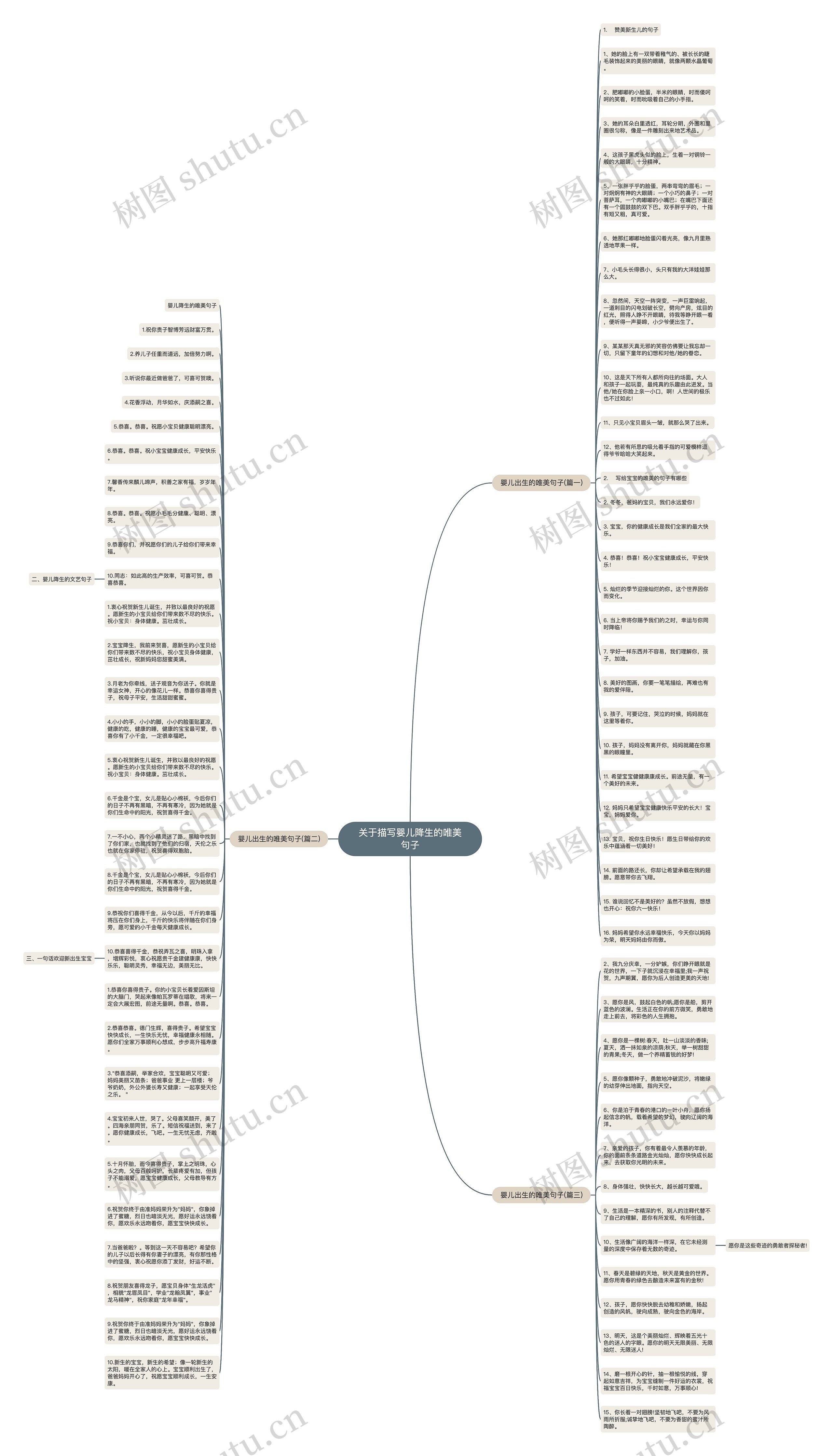 关于描写婴儿降生的唯美句子思维导图