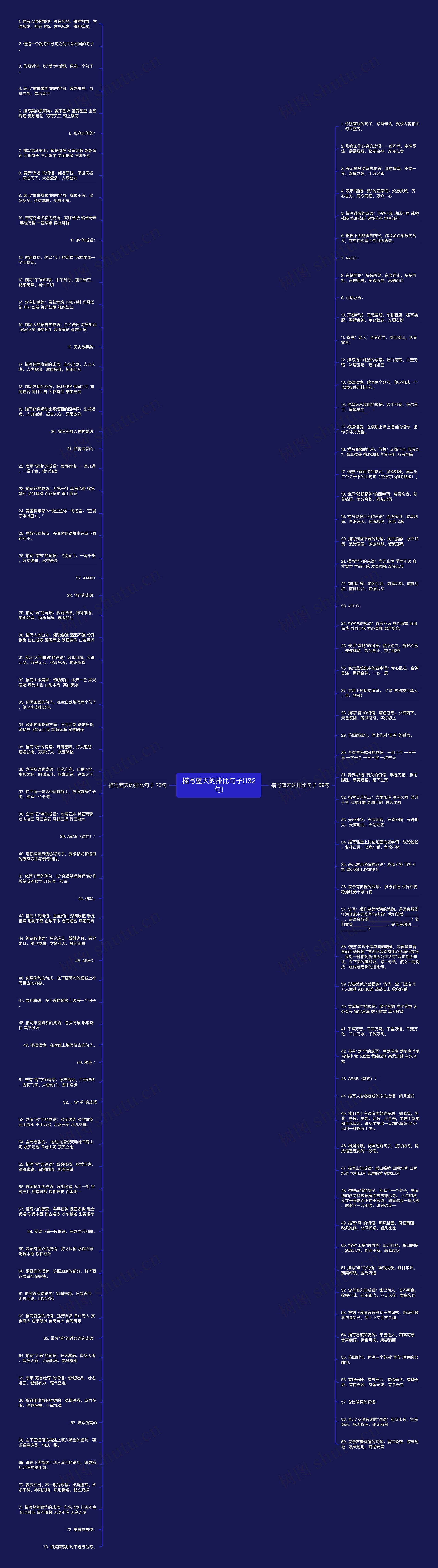 描写蓝天的排比句子(132句)思维导图