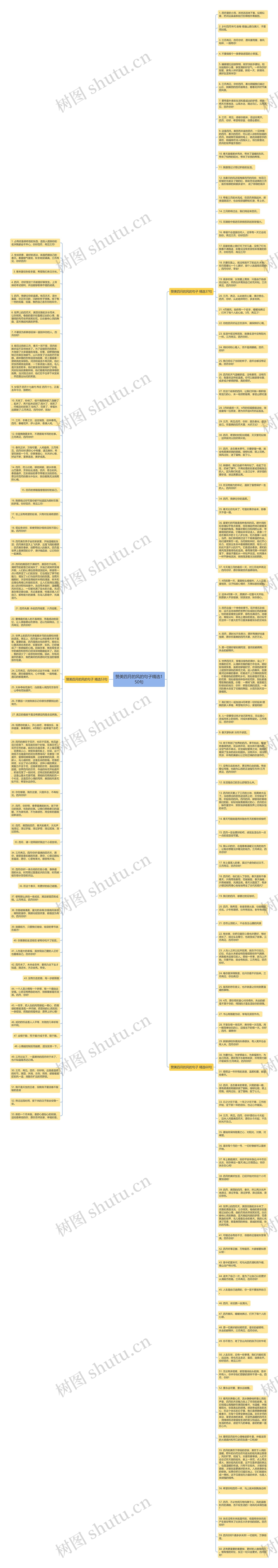 赞美四月的风的句子精选150句思维导图