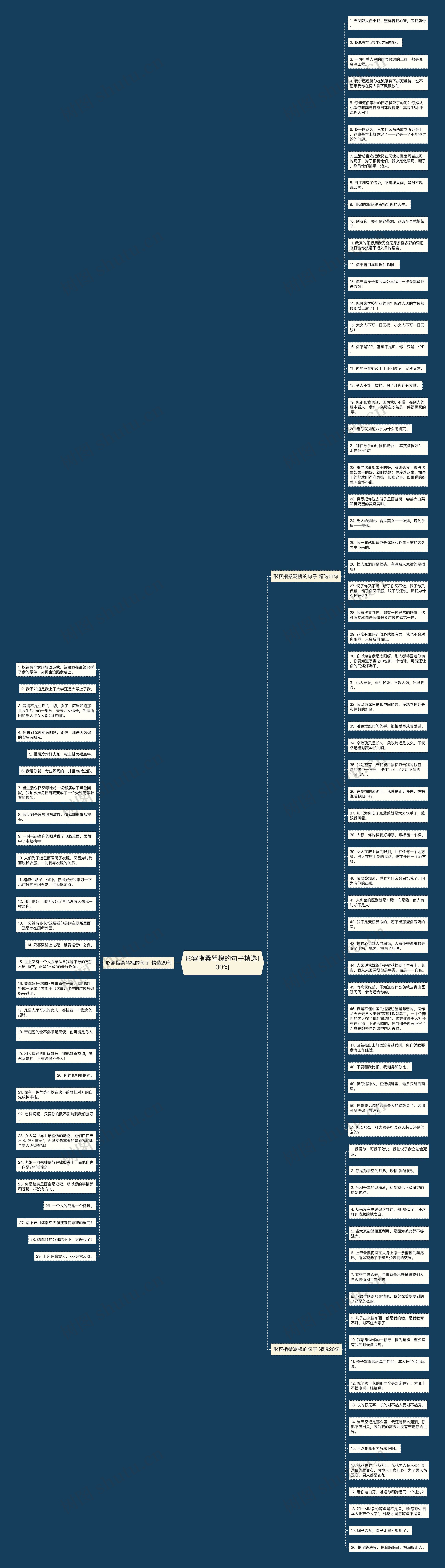 形容指桑骂槐的句子精选100句思维导图