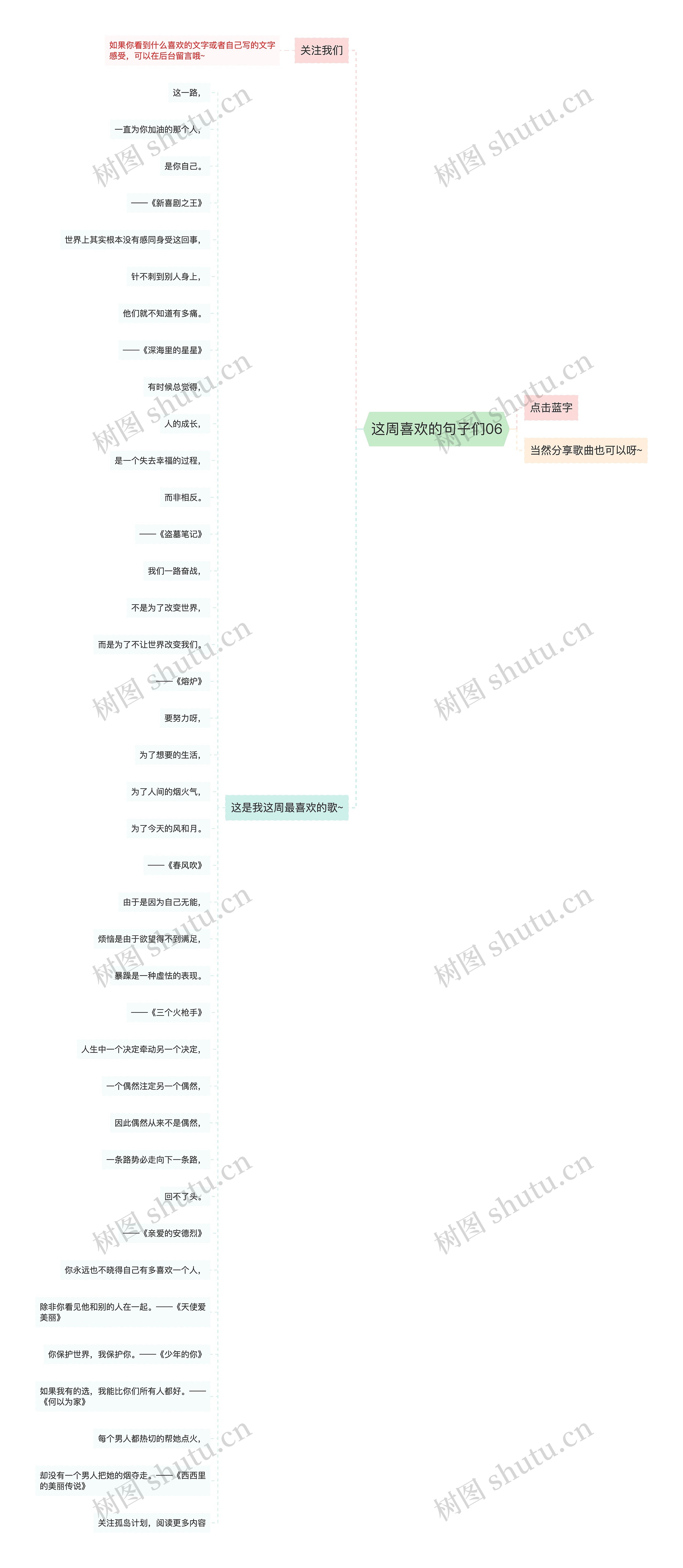 这周喜欢的句子们06思维导图