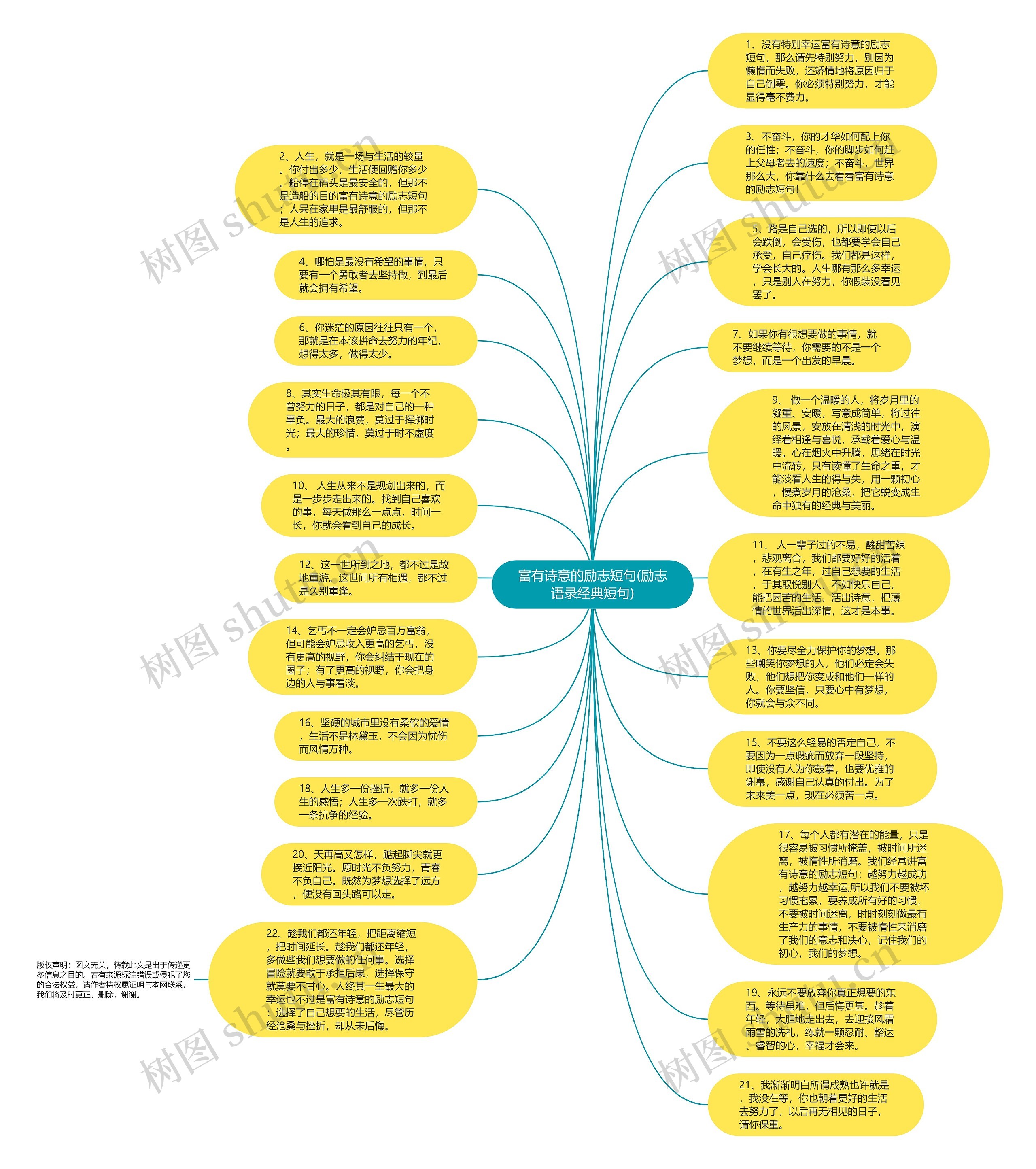 富有诗意的励志短句(励志语录经典短句)思维导图