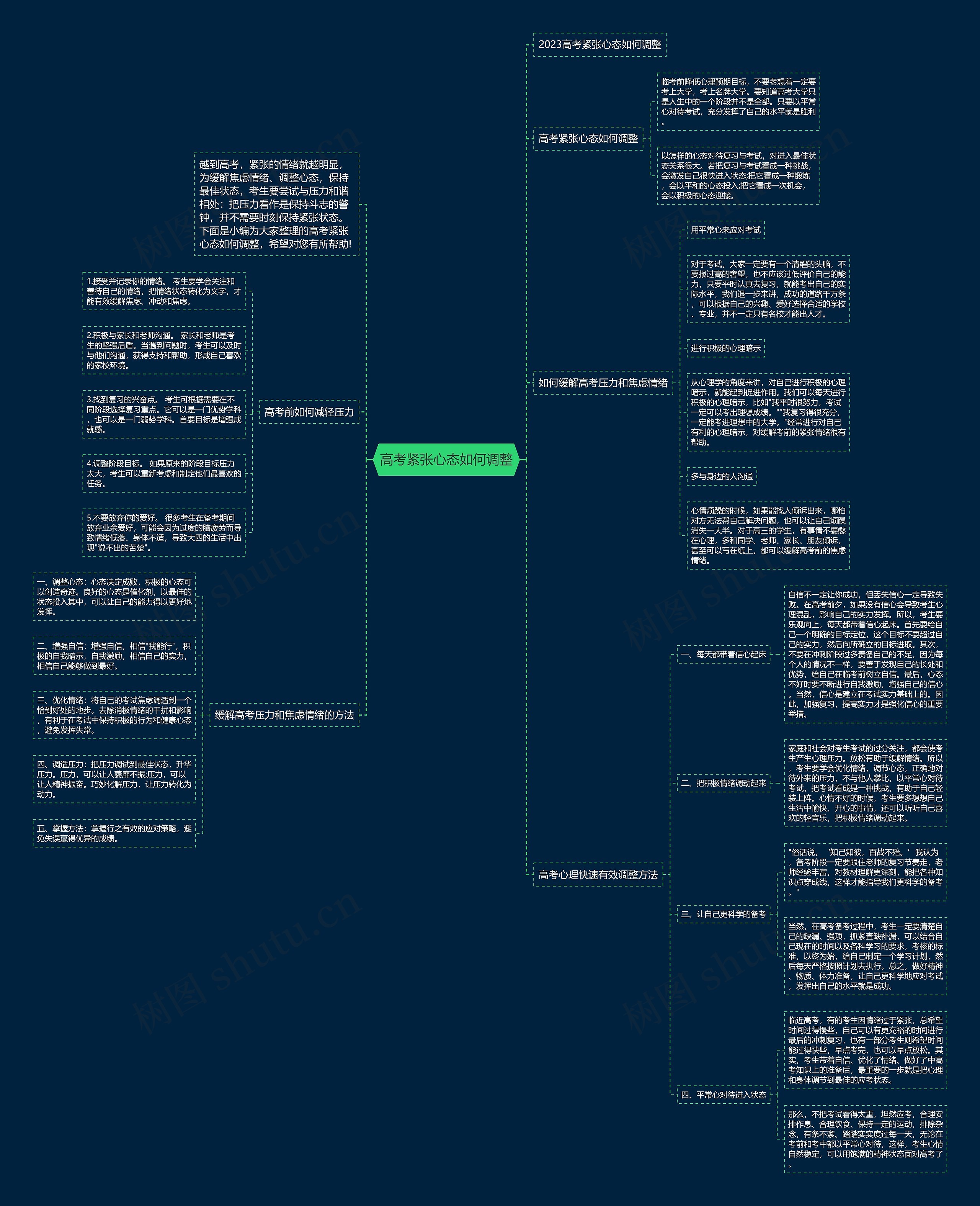 高考紧张心态如何调整思维导图