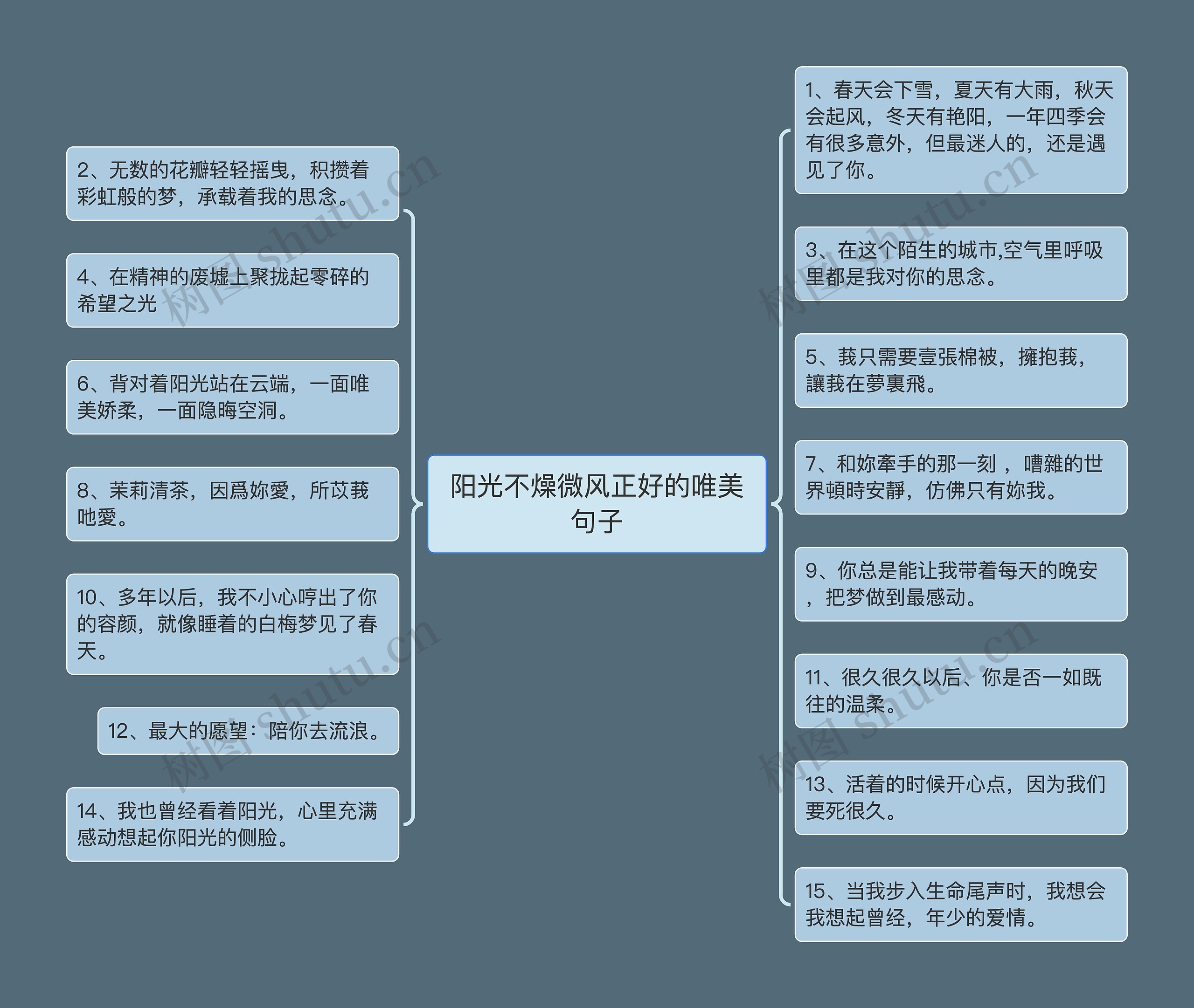 阳光不燥微风正好的唯美句子思维导图