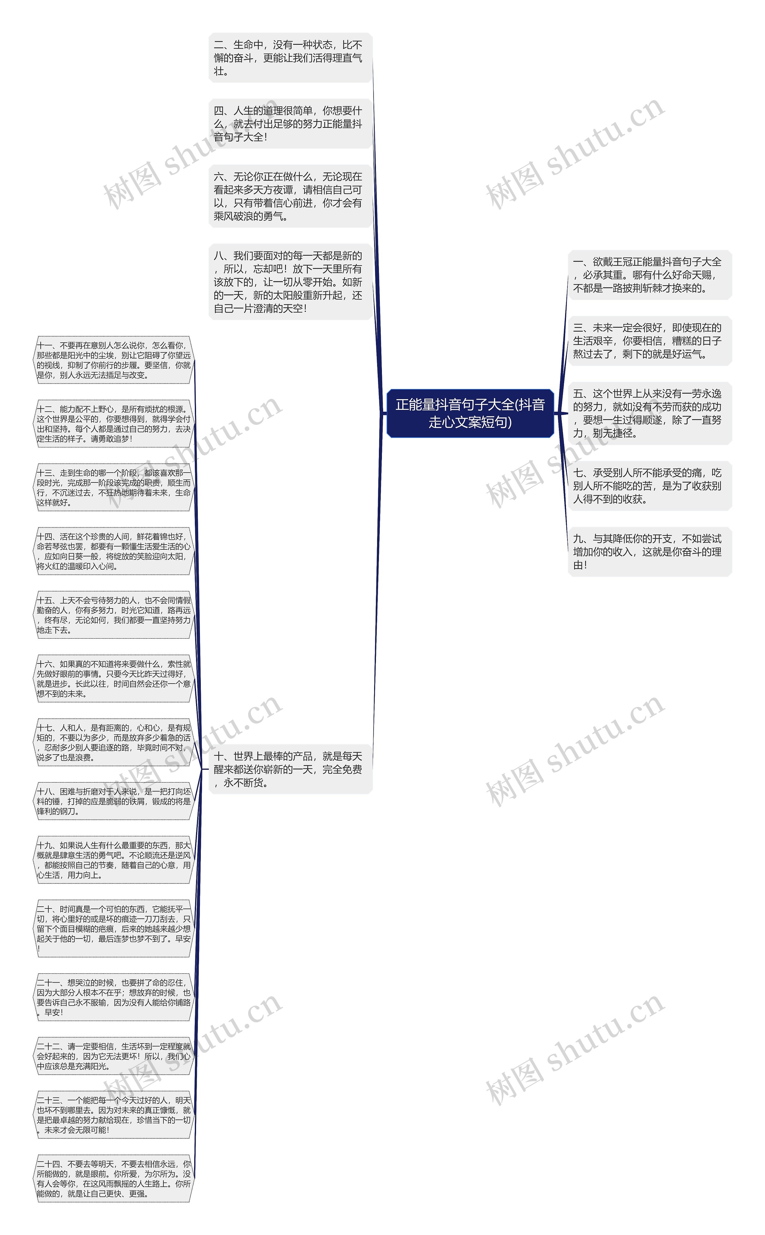 正能量抖音句子大全(抖音走心文案短句)思维导图