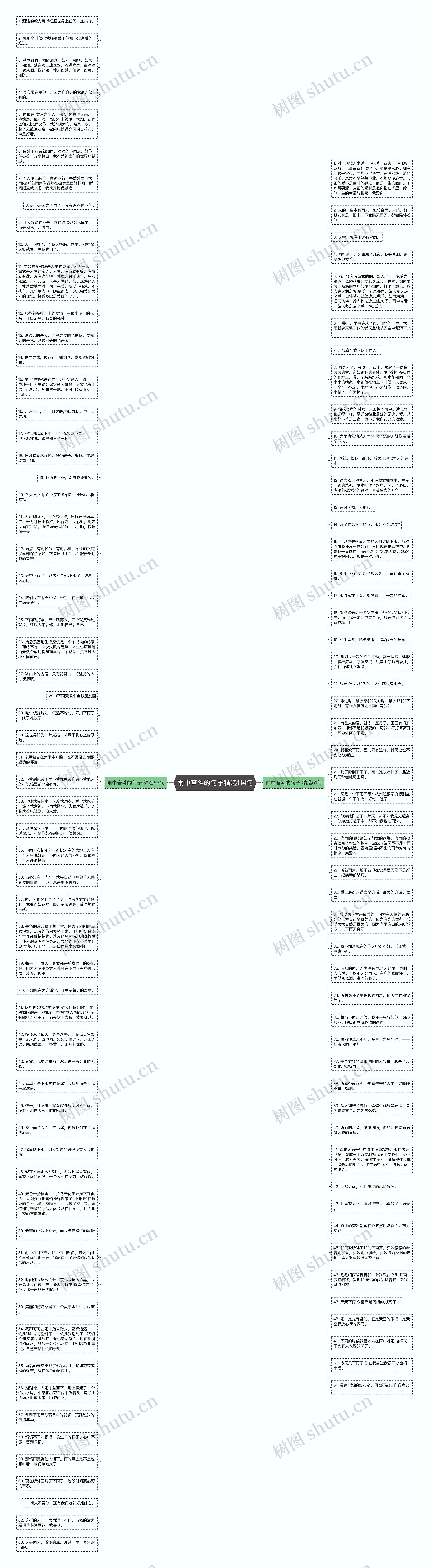 雨中奋斗的句子精选114句思维导图