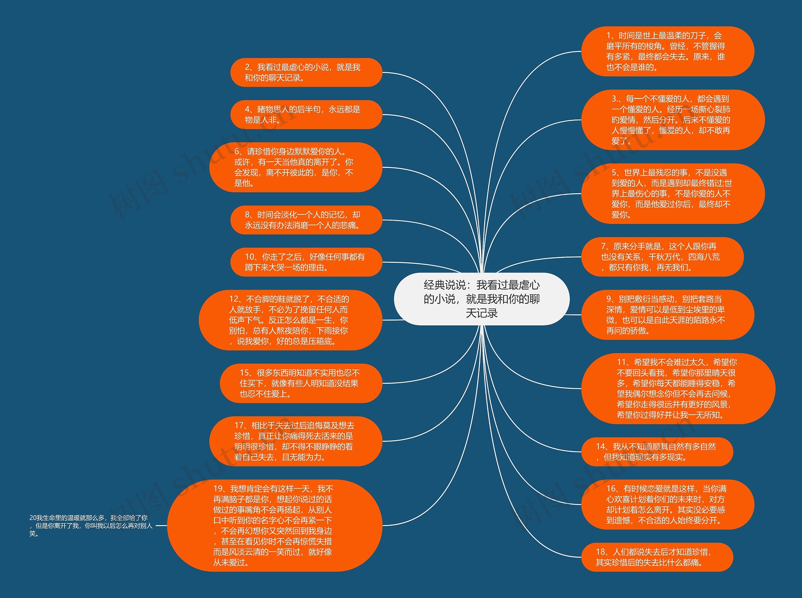 经典说说：我看过最虐心的小说，就是我和你的聊天记录思维导图