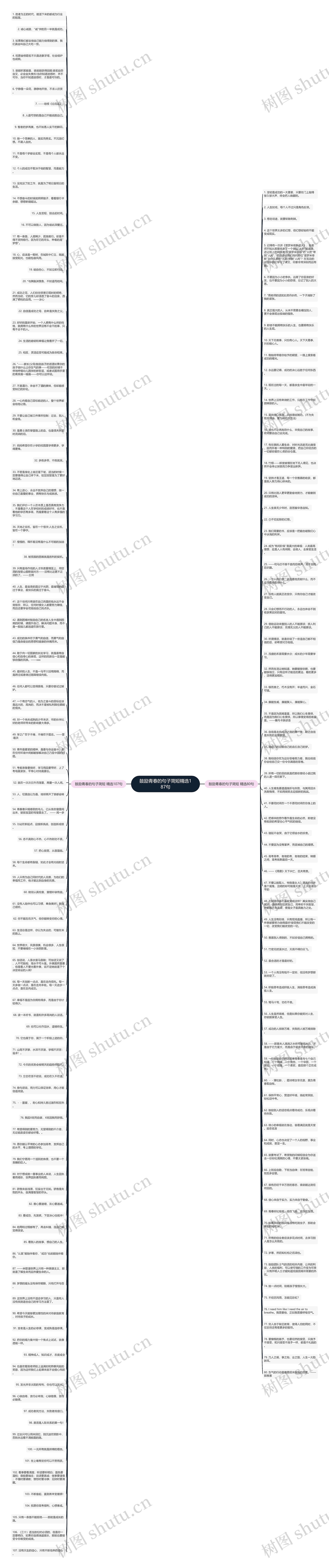 鼓励青春的句子简短精选187句思维导图