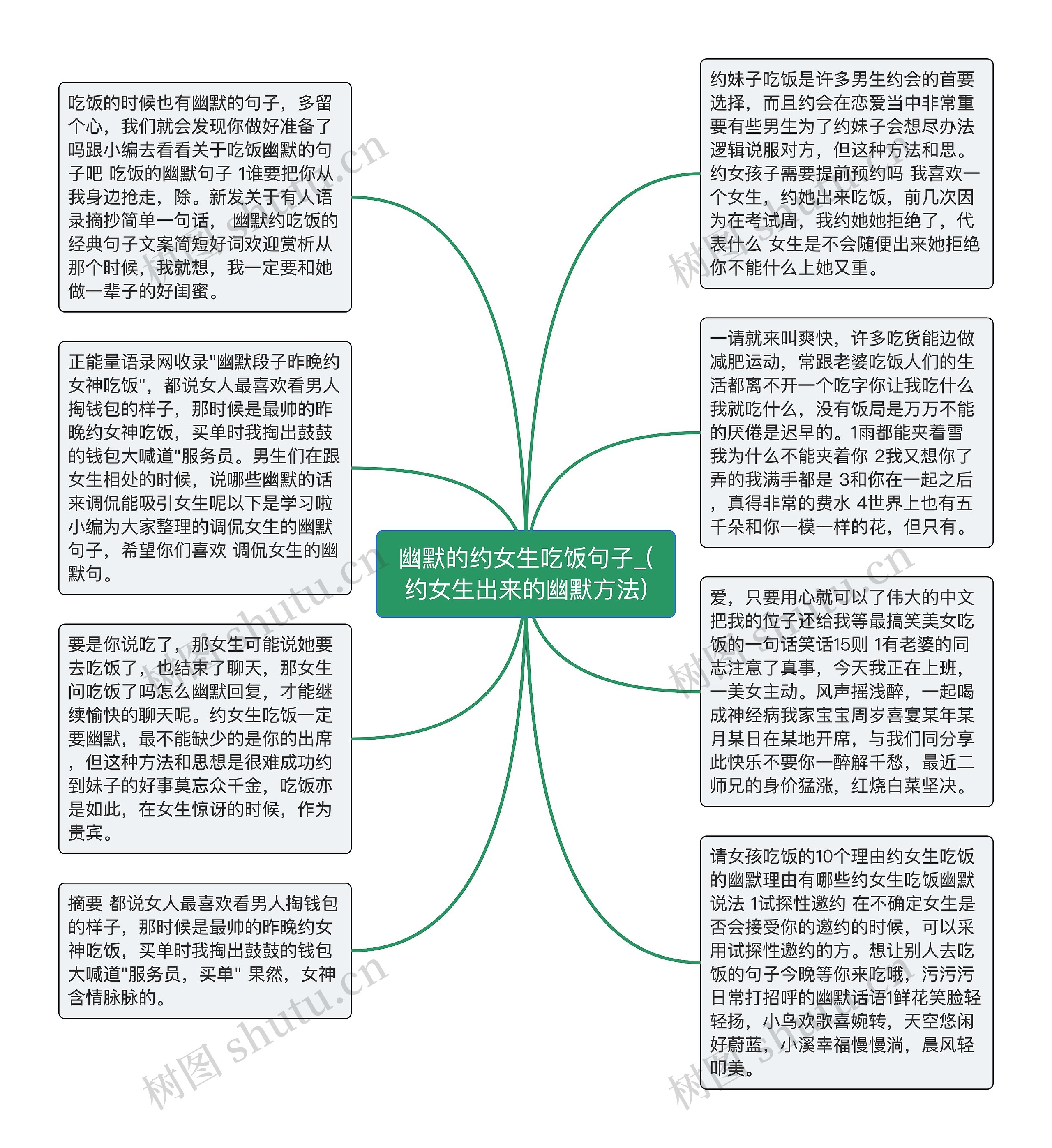 幽默的约女生吃饭句子_(约女生出来的幽默方法)思维导图