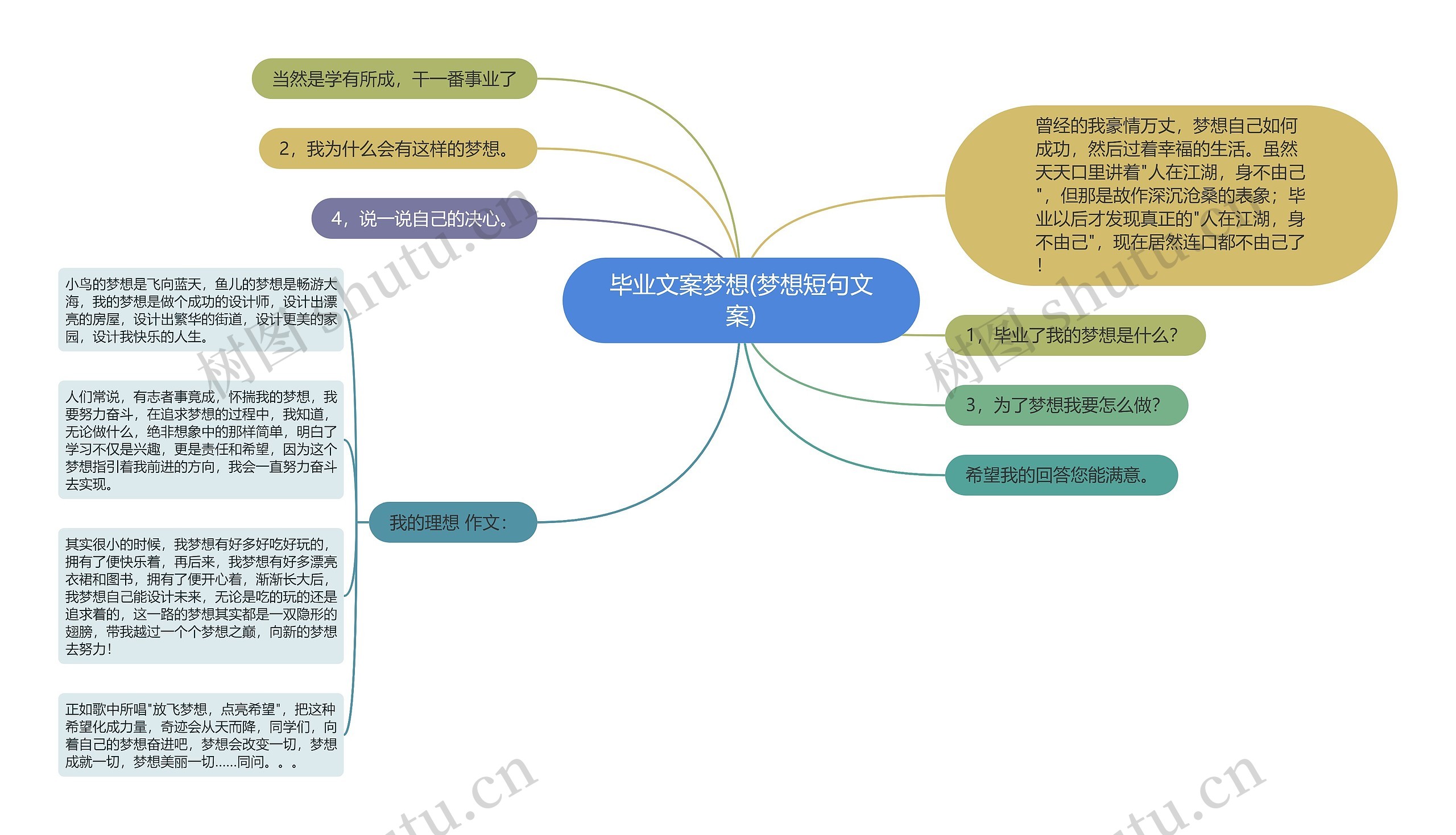 毕业文案梦想(梦想短句文案)